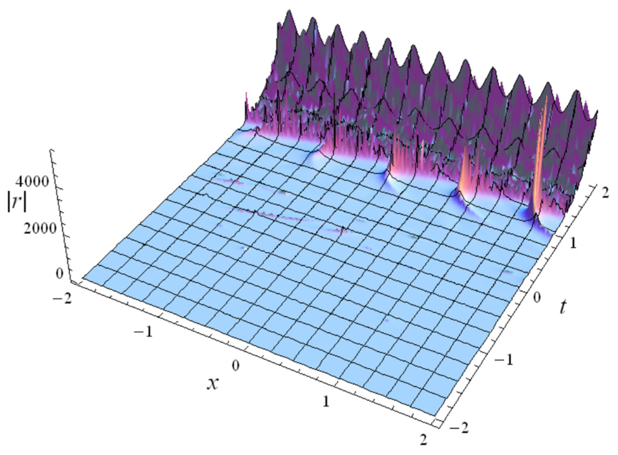 Mathematics 10 03975 g008