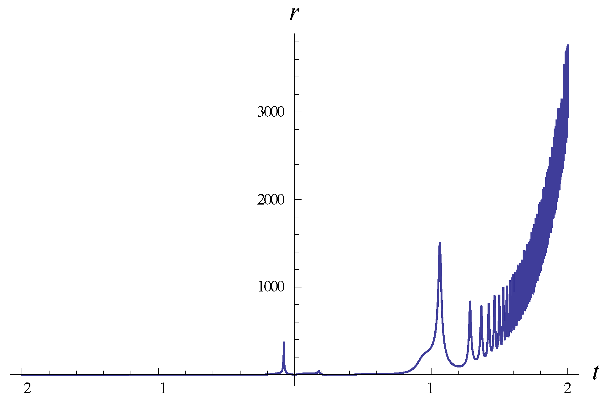 Mathematics 10 03975 g009