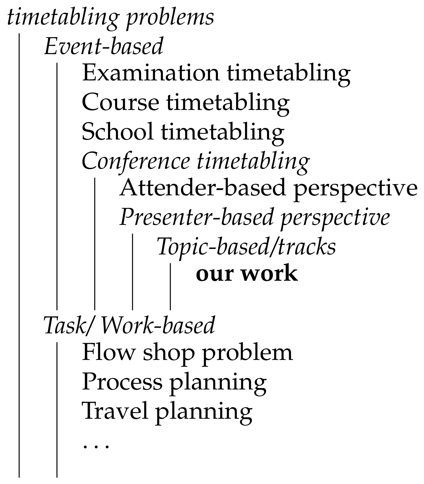 Mathematics 10 03976 g001