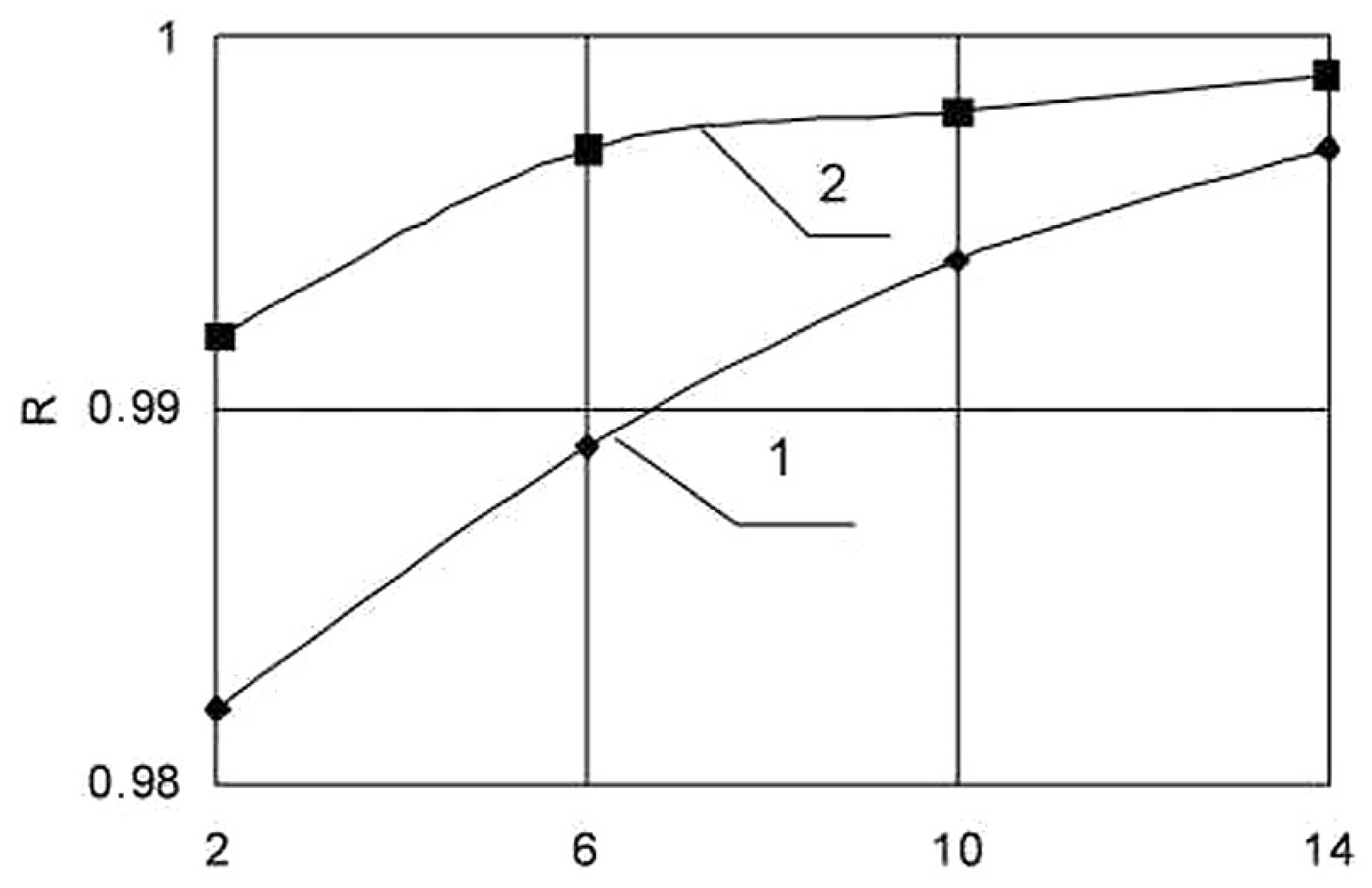 Mathematics 10 03978 g004