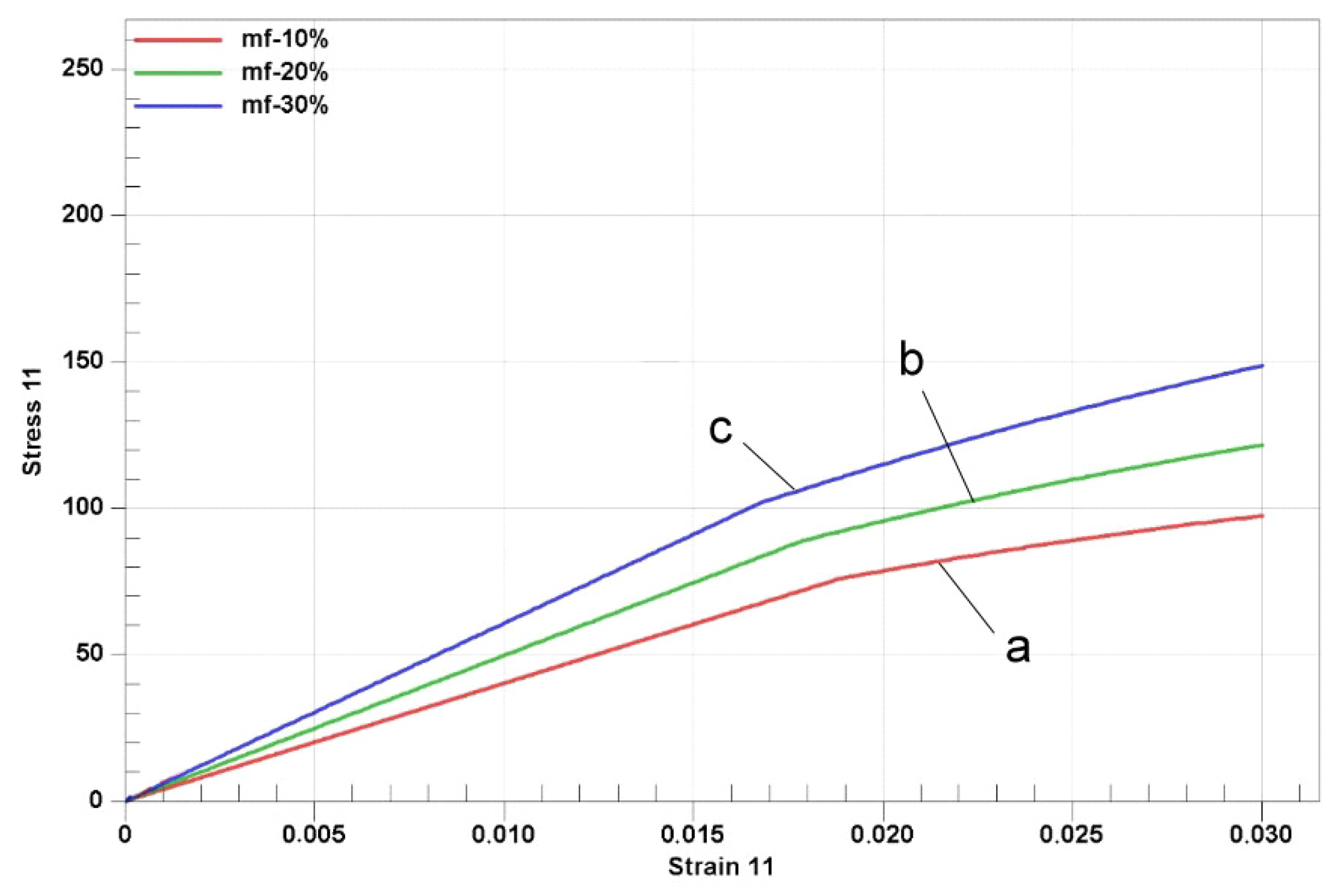 Mathematics 10 03978 g007