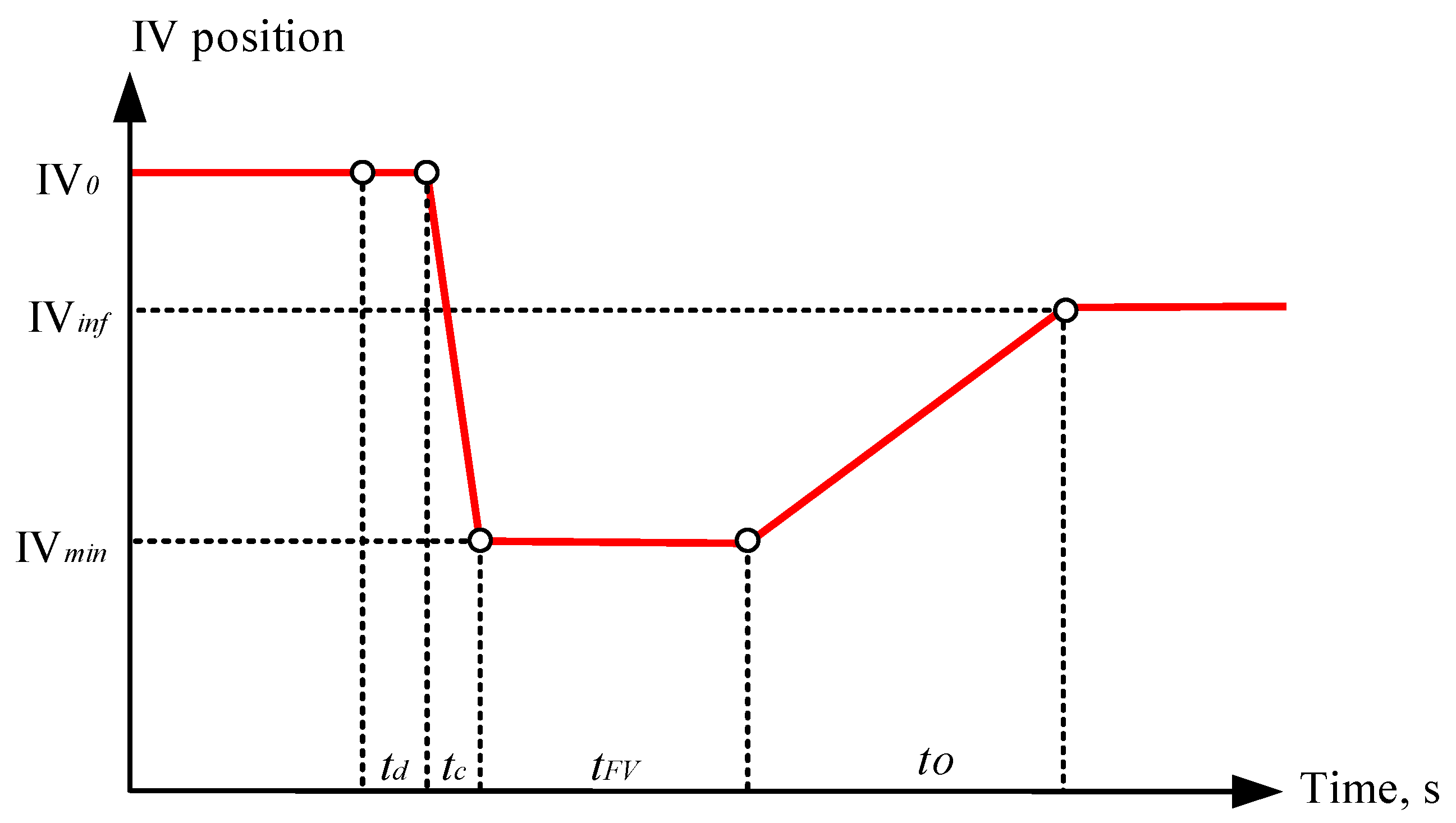 Mathematics 10 03979 g001