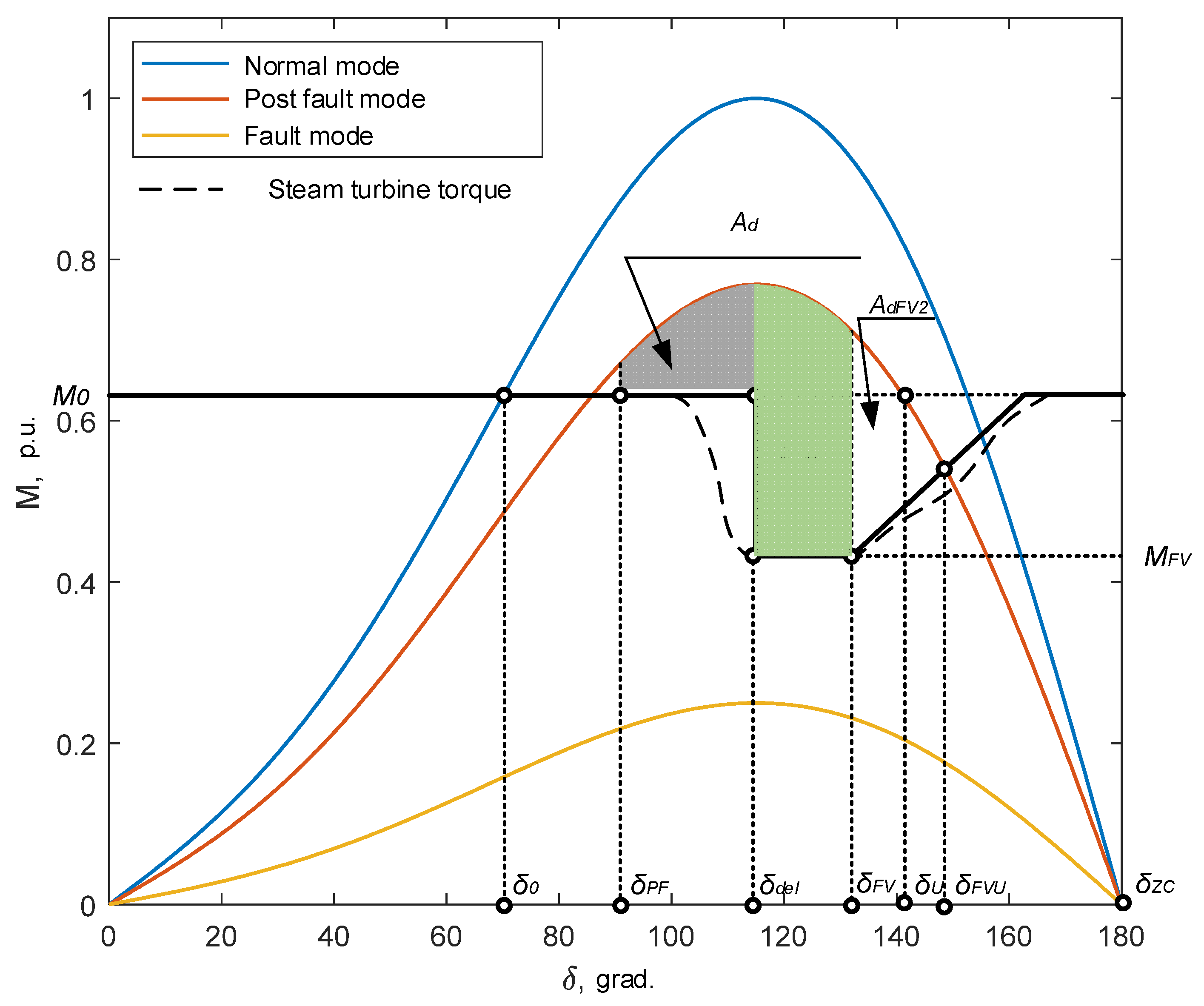 Mathematics 10 03979 g003