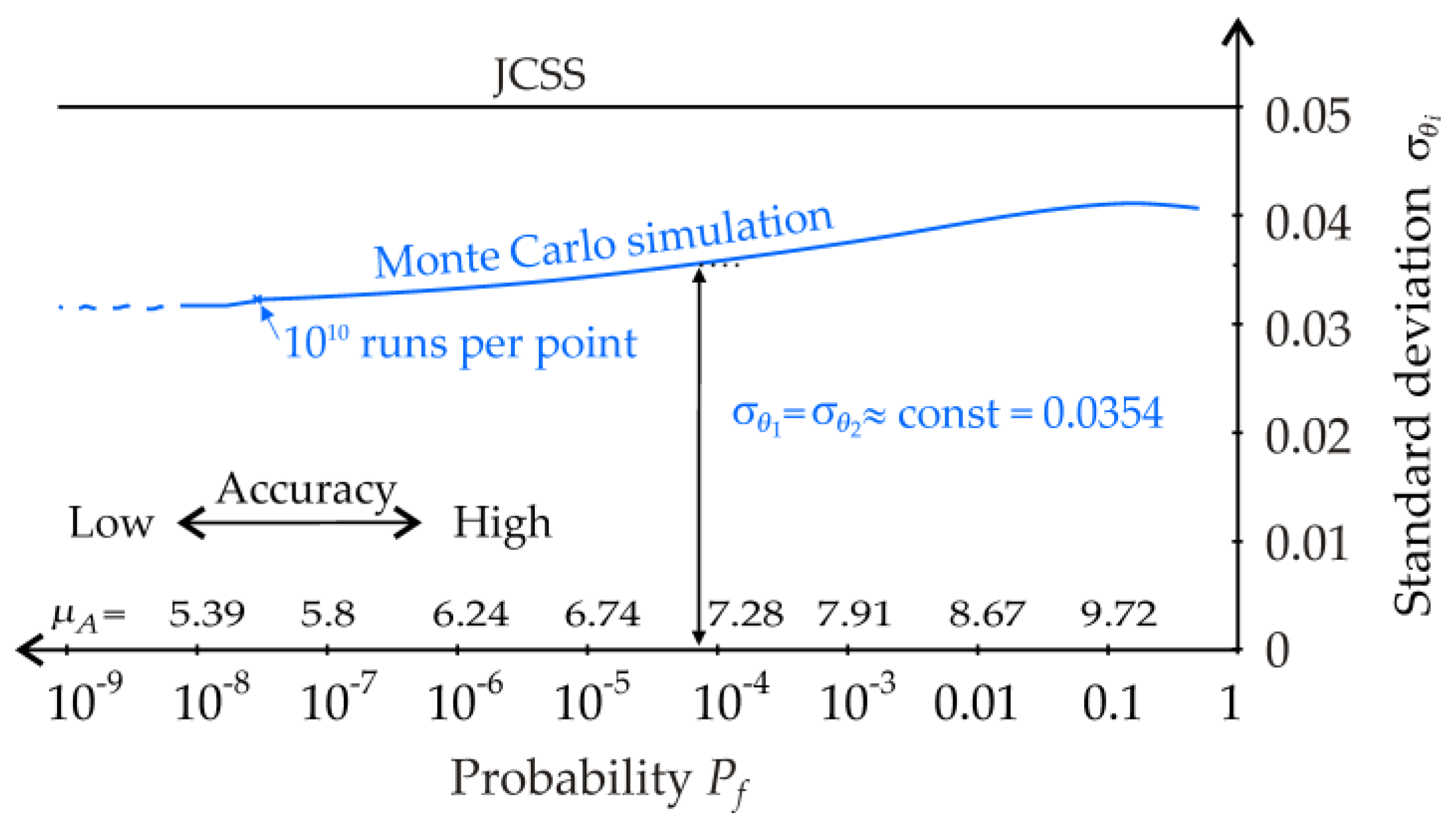 Mathematics 10 03980 g007