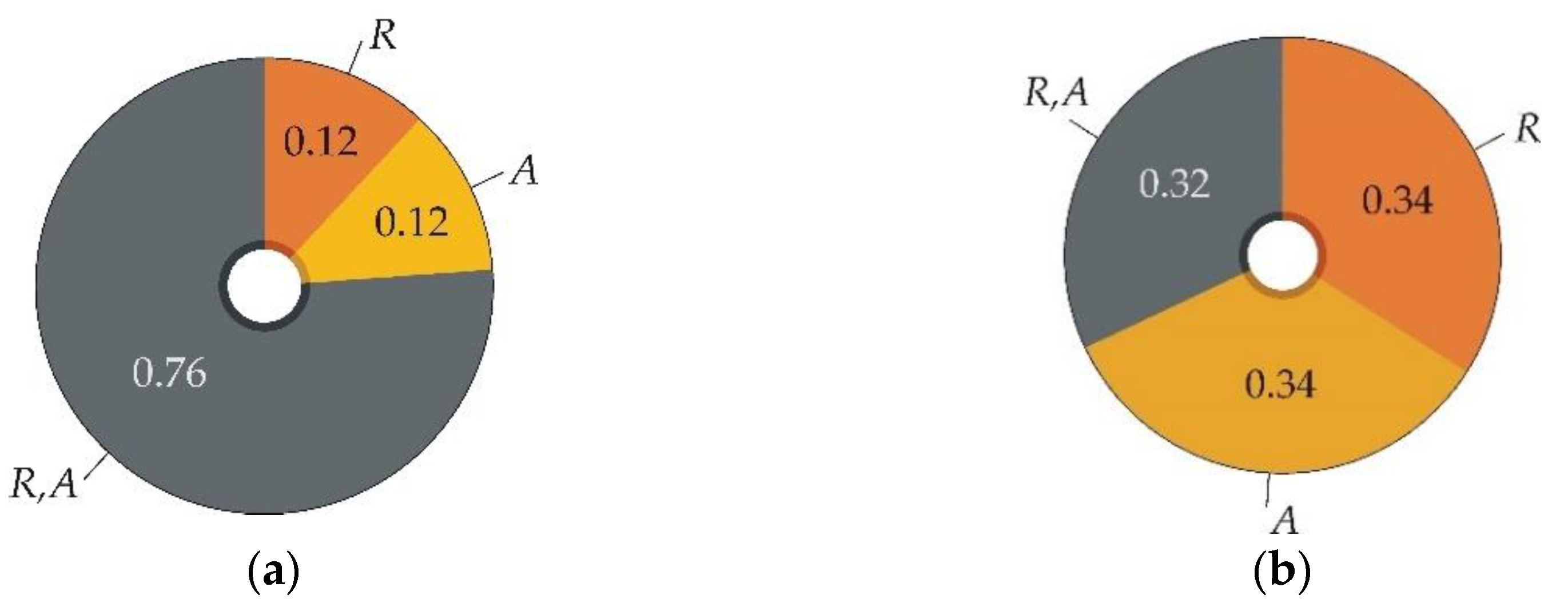 Mathematics 10 03980 g015