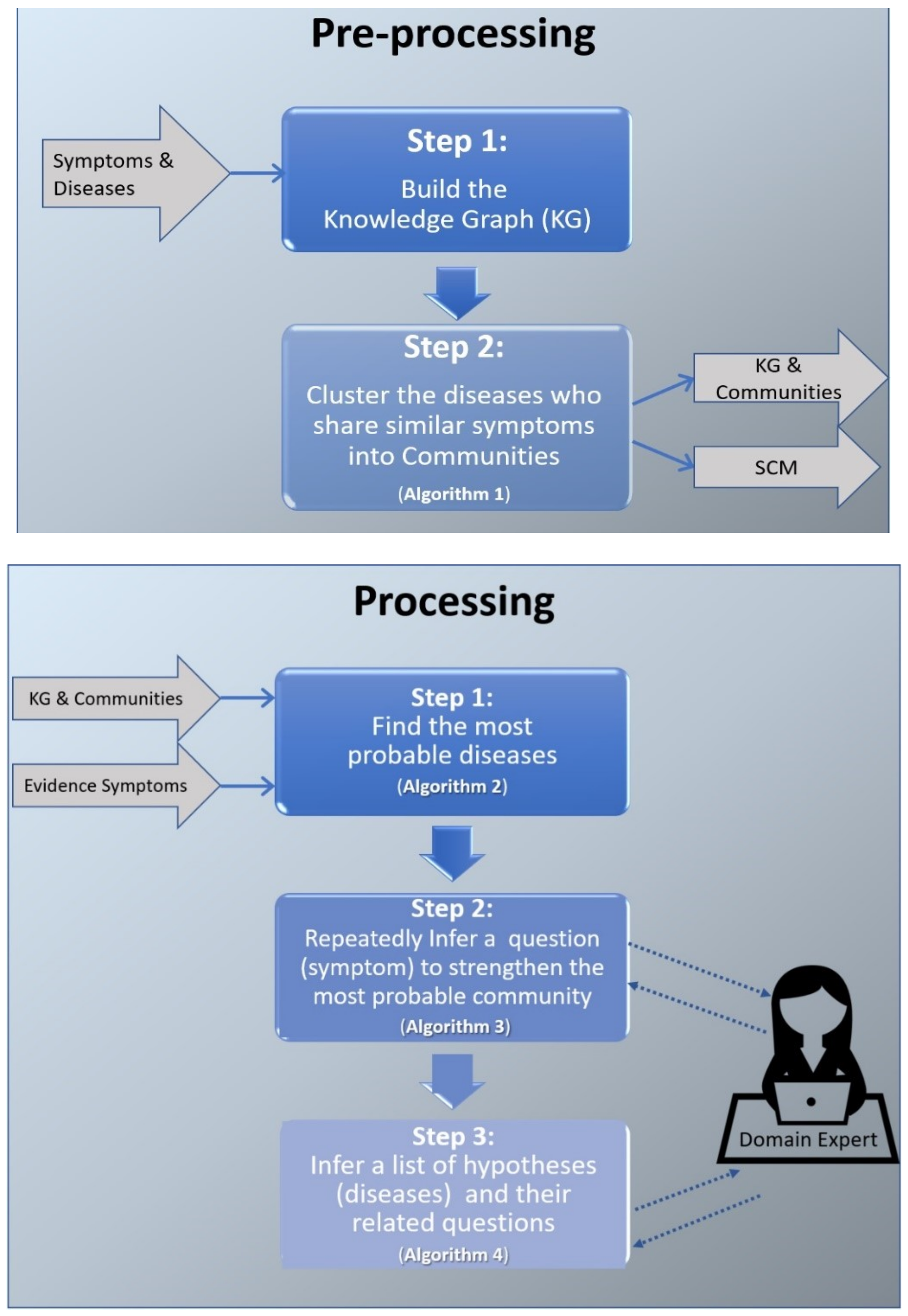 Mathematics 10 03981 g001 Mathematics 10 03981 g001