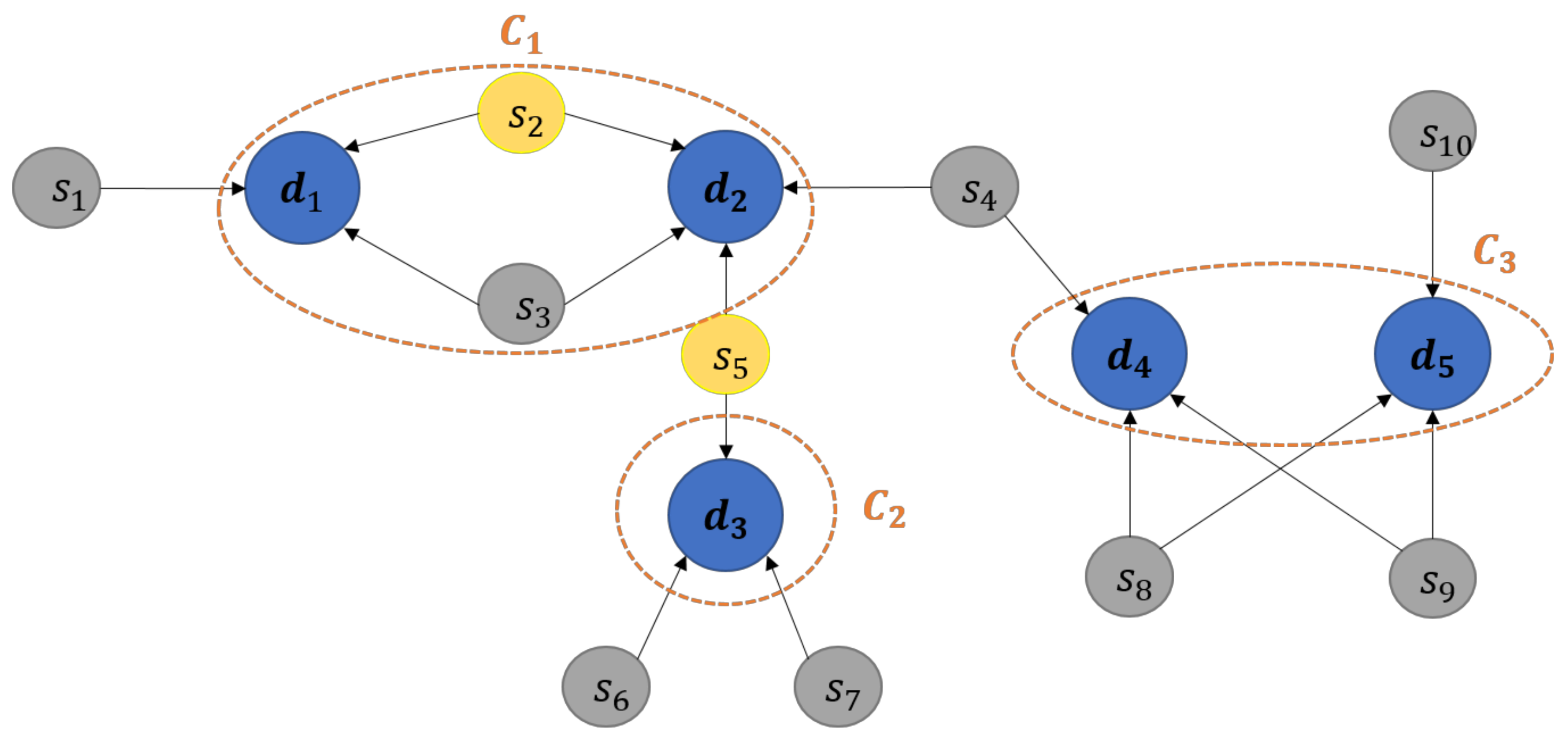 Mathematics 10 03981 g003 Mathematics 10 03981 g003
