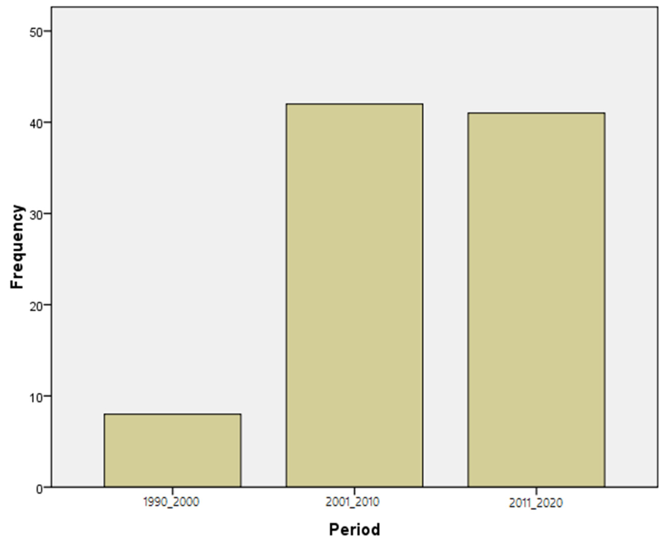 Mathematics 10 03982 g001 Mathematics 10 03982 g001