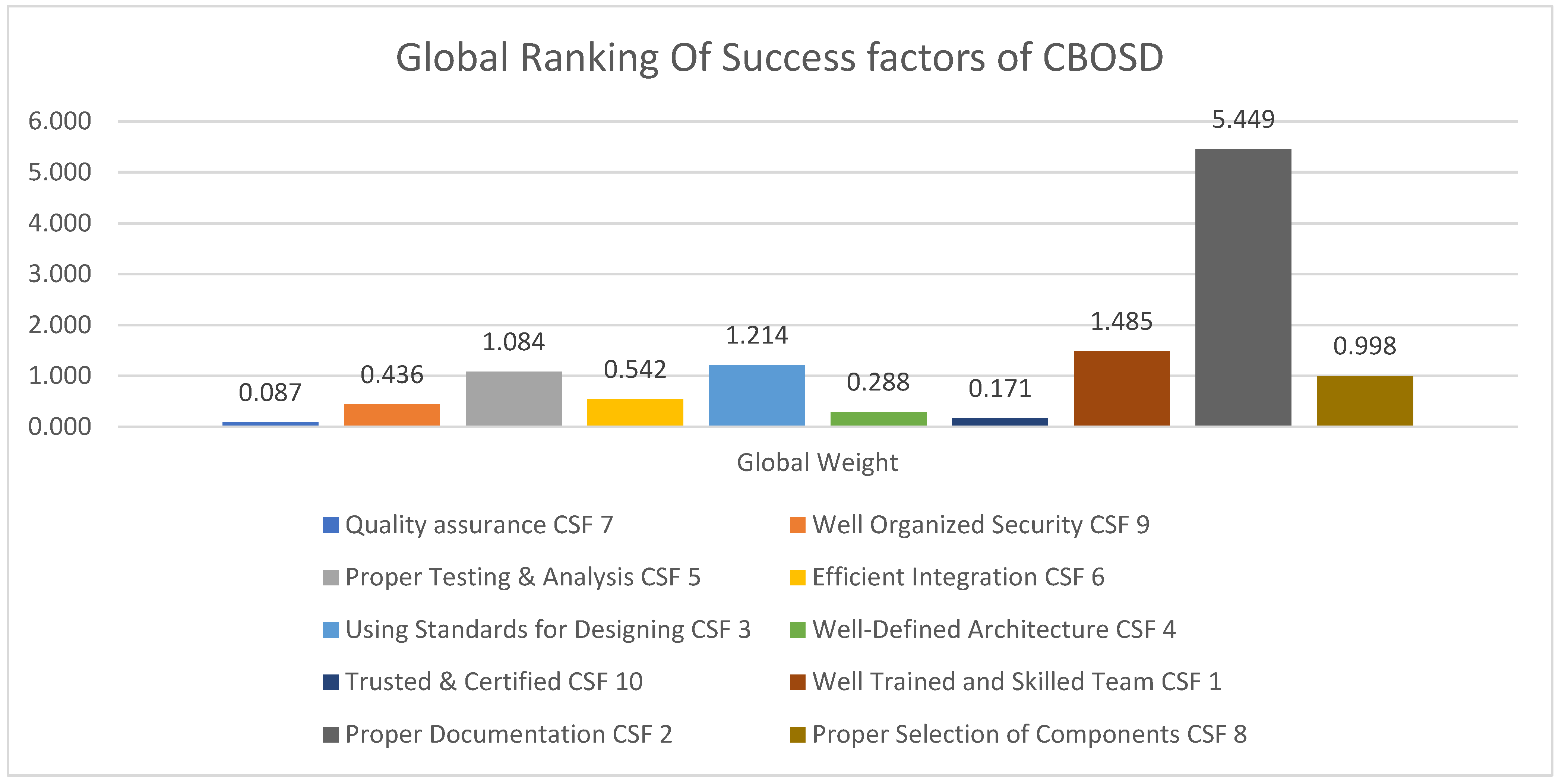 Mathematics 10 03982 g003 Mathematics 10 03982 g003