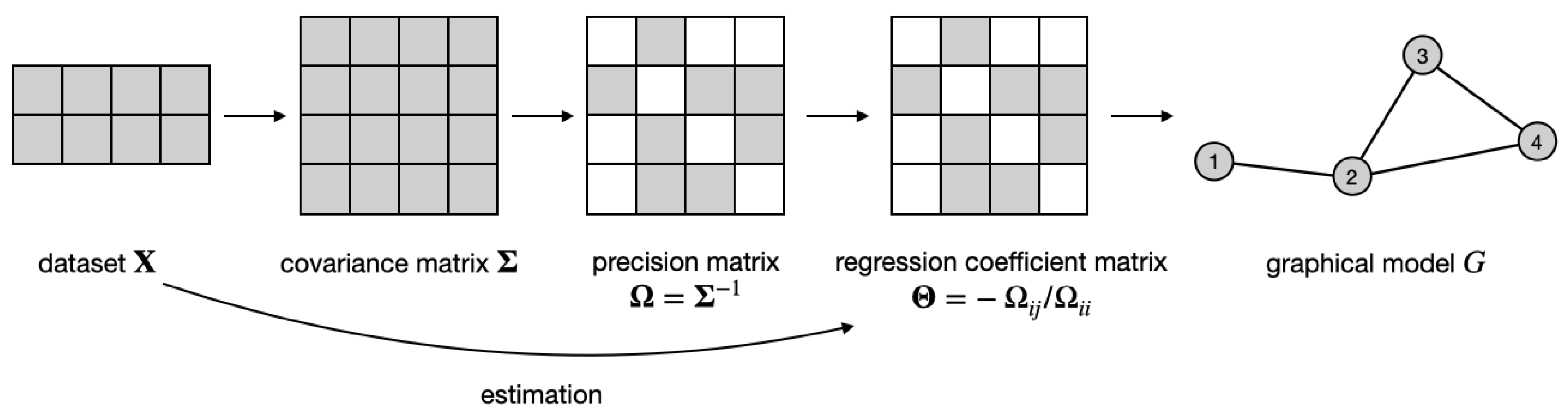 Mathematics 10 03983 g001