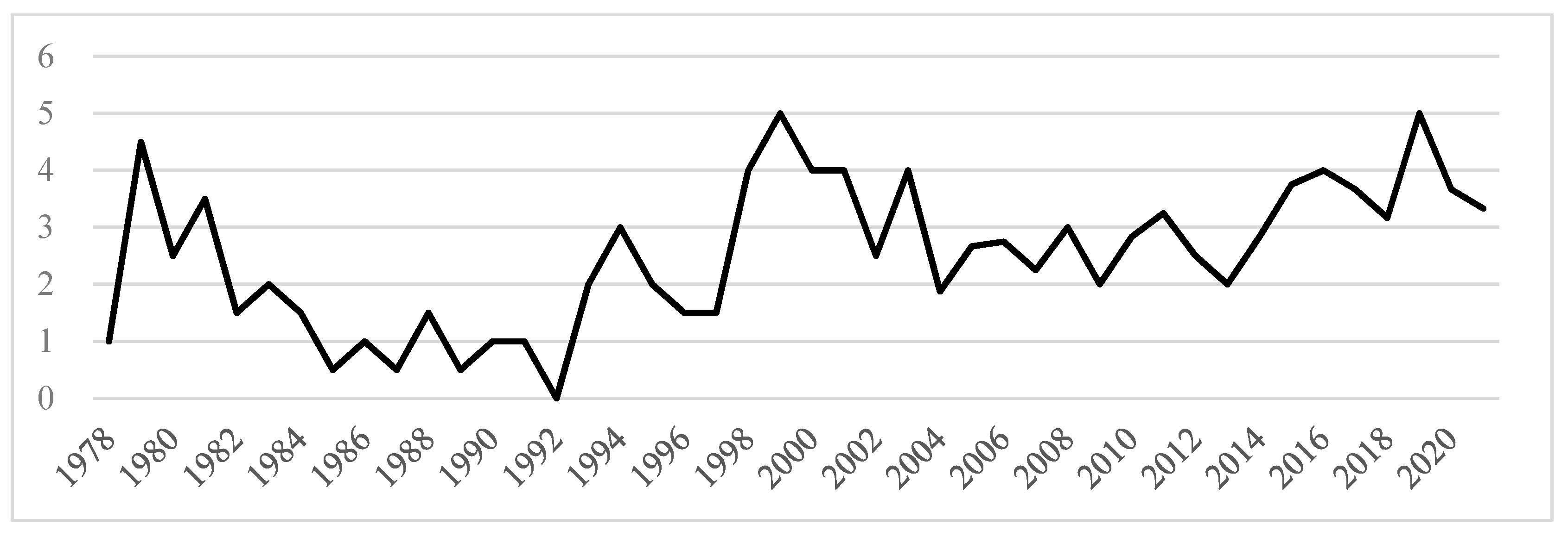Mathematics 10 03987 g003