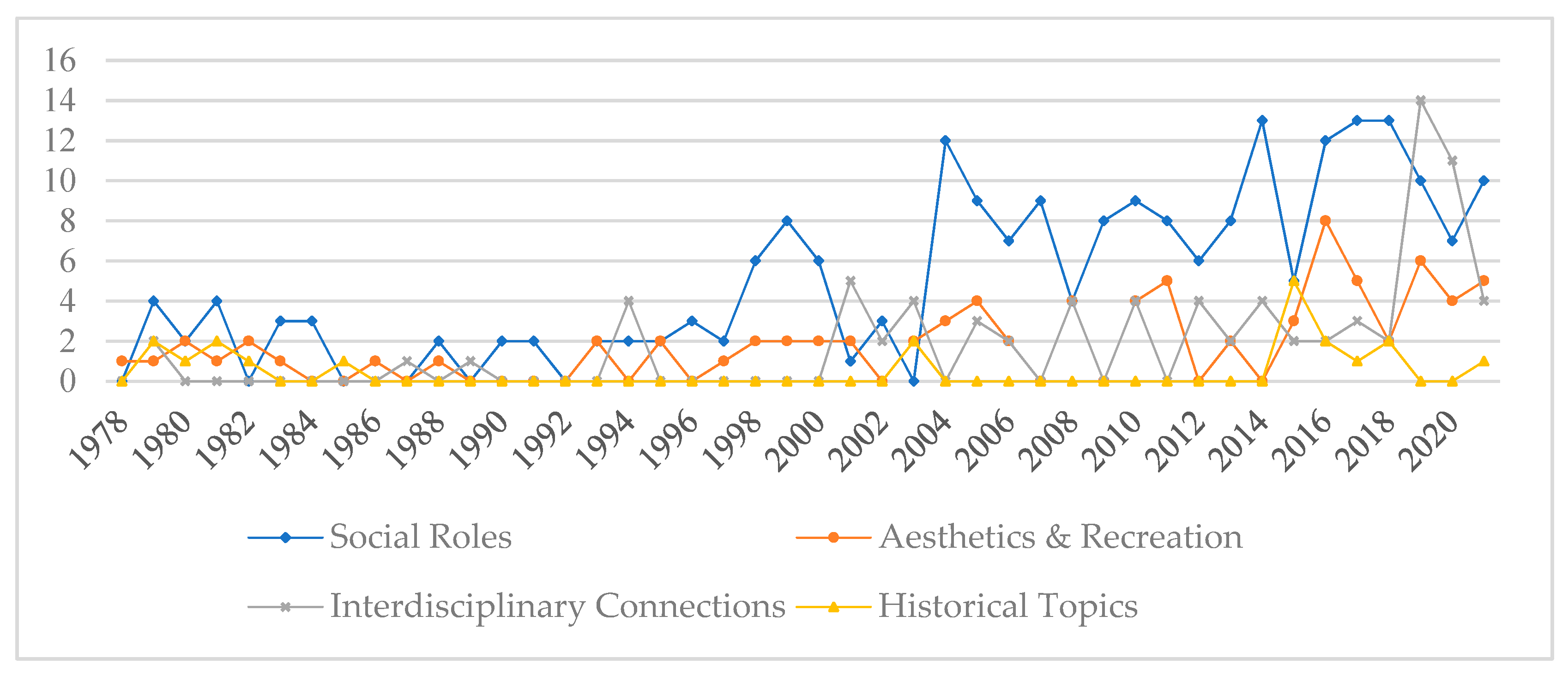 Mathematics 10 03987 g004