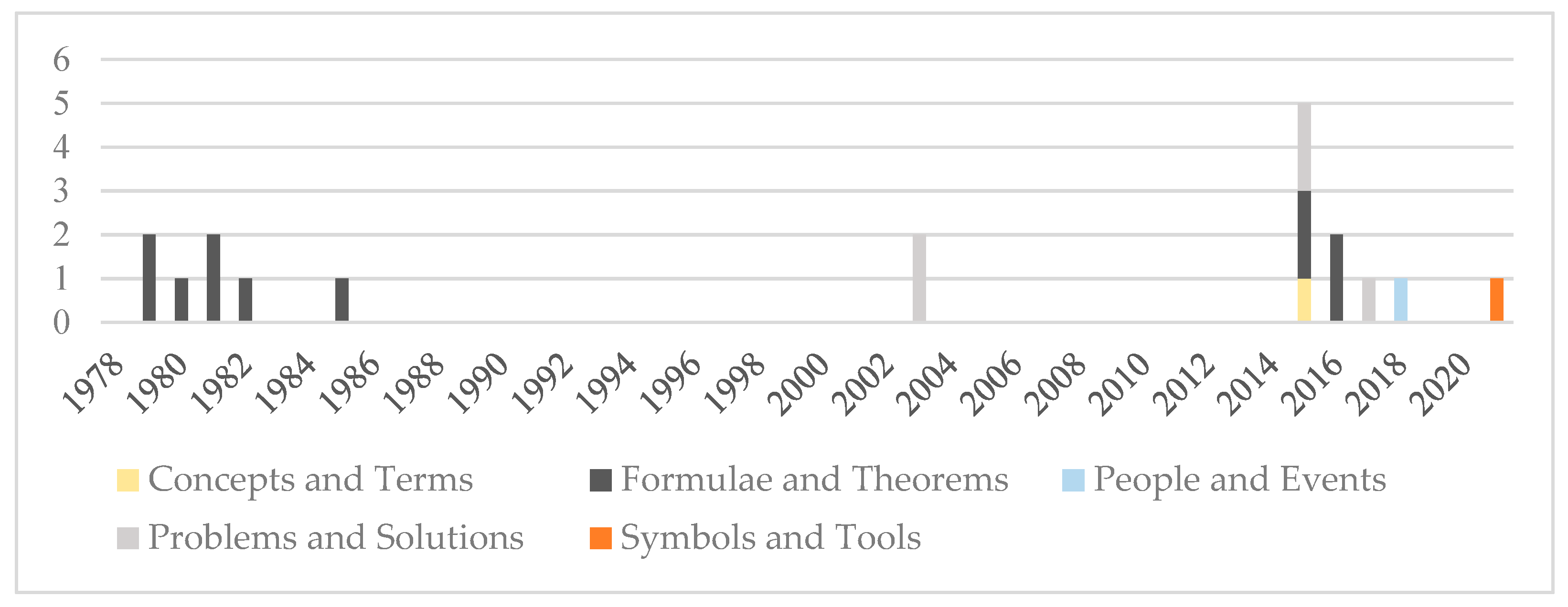 Mathematics 10 03987 g005