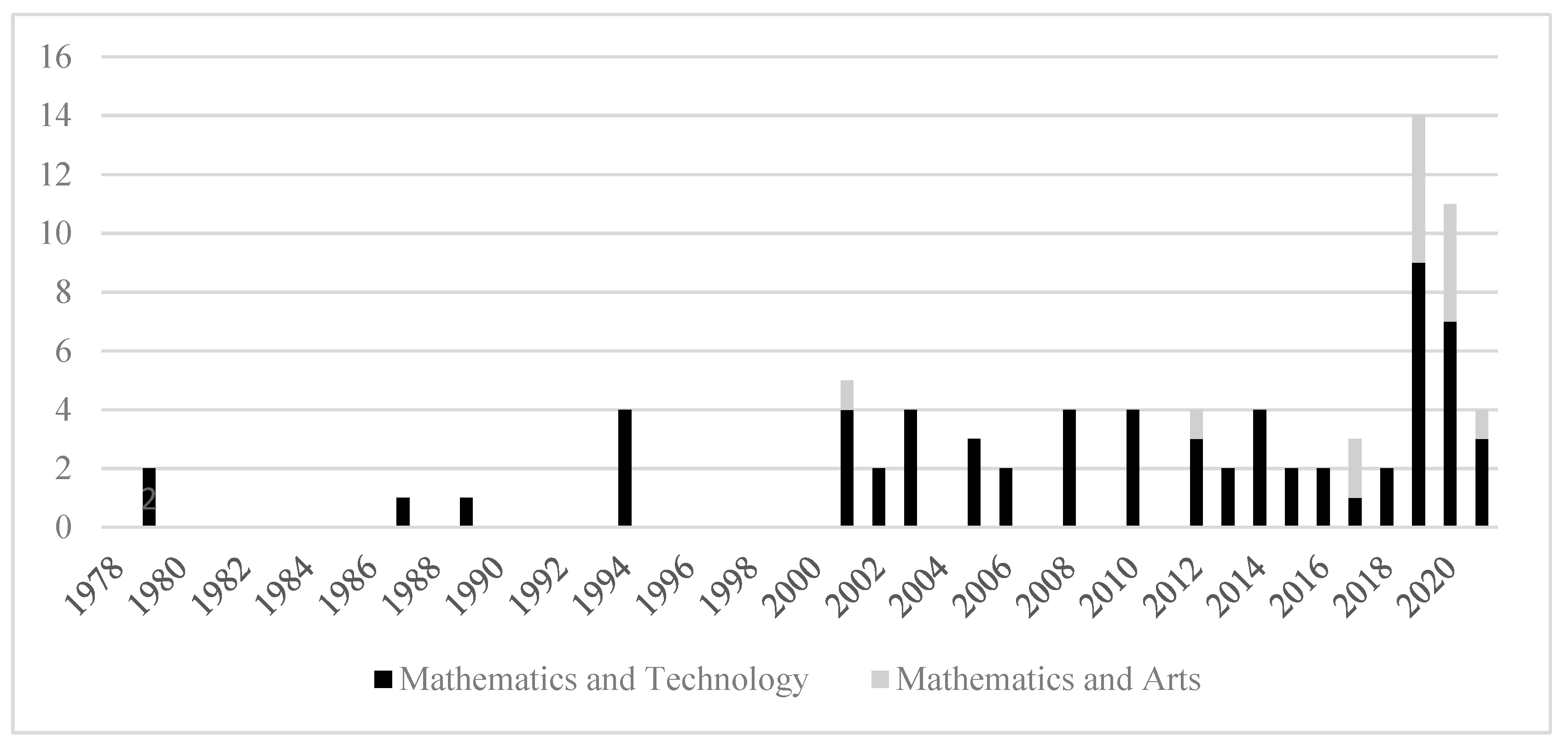 Mathematics 10 03987 g006