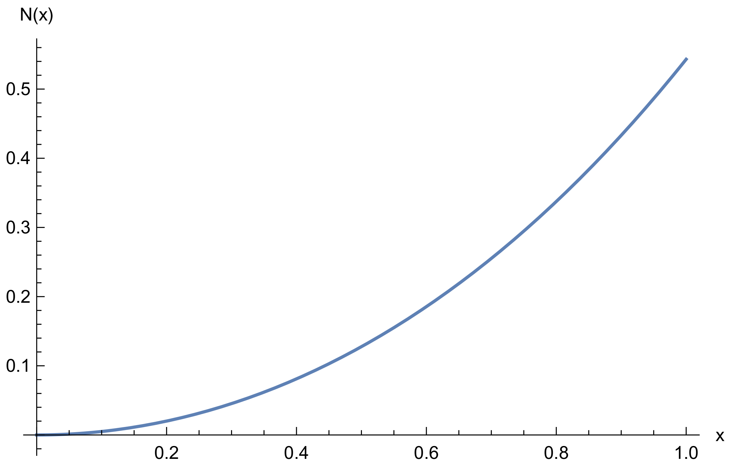 Mathematics 10 03991 g001 Mathematics 10 03991 g001