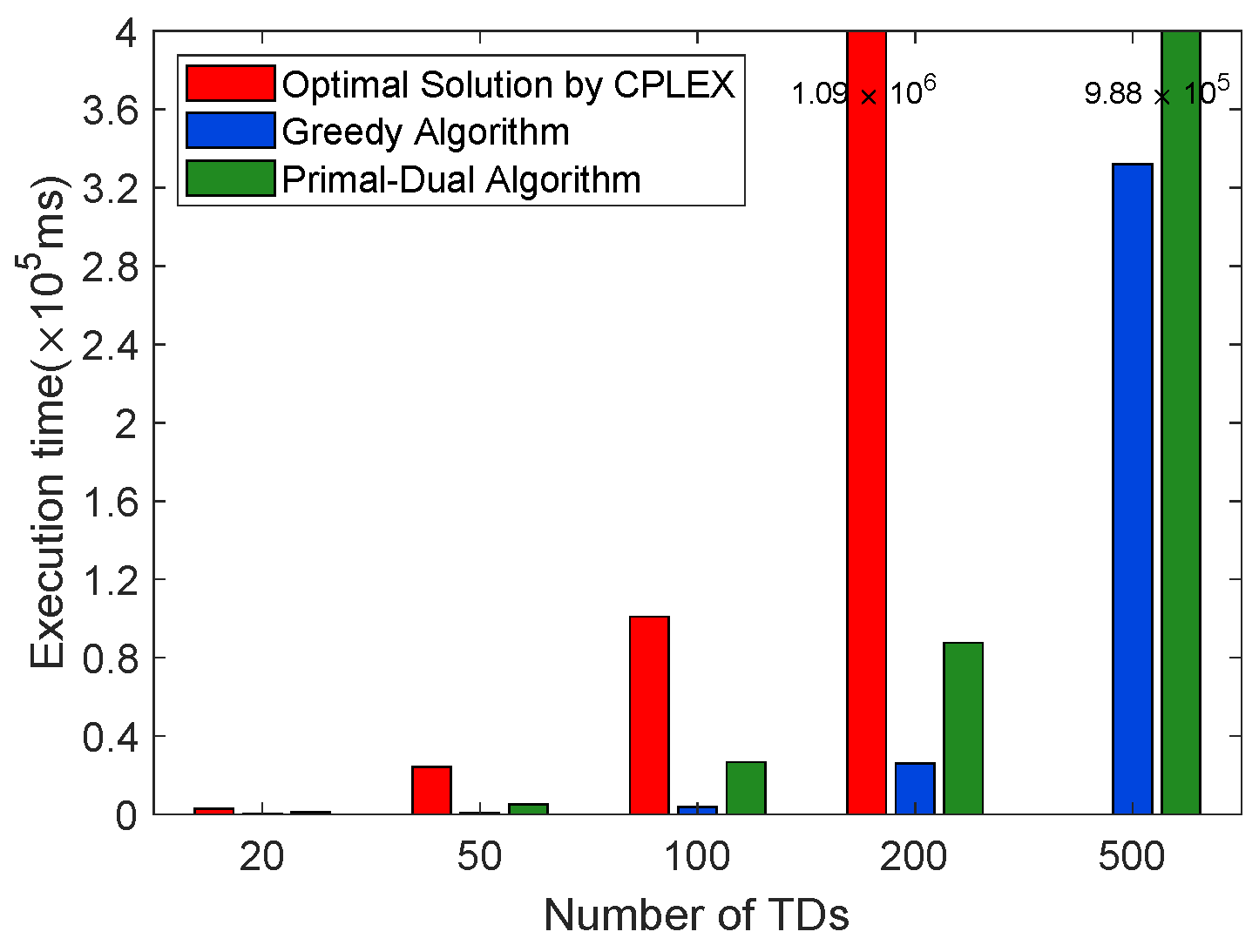 Mathematics 10 03992 g007