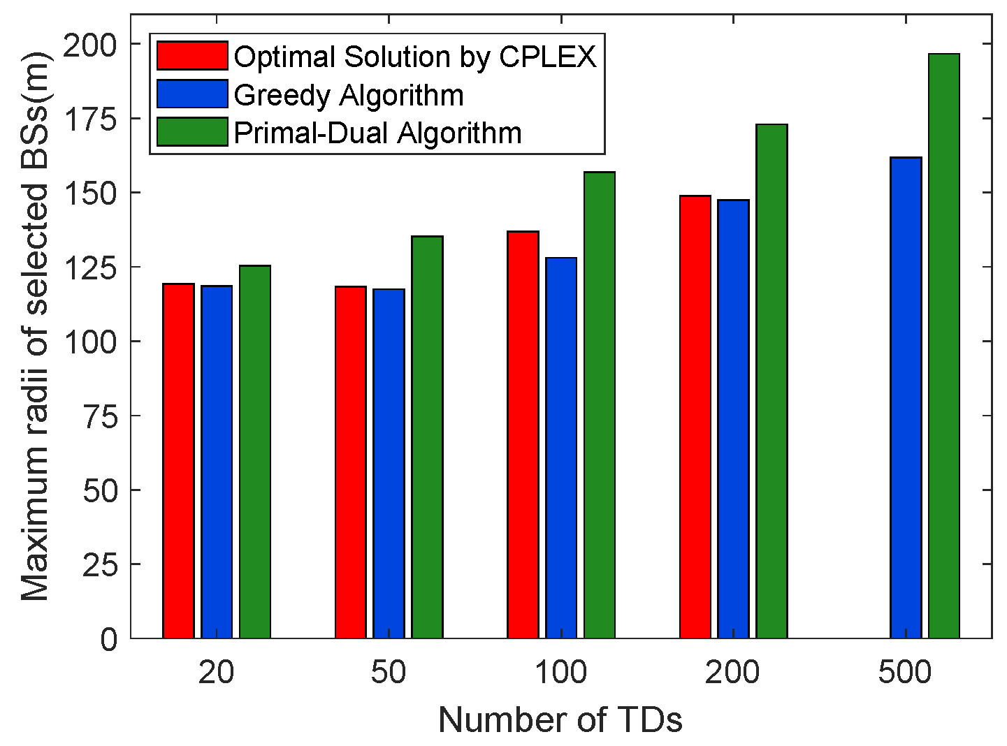 Mathematics 10 03992 g011