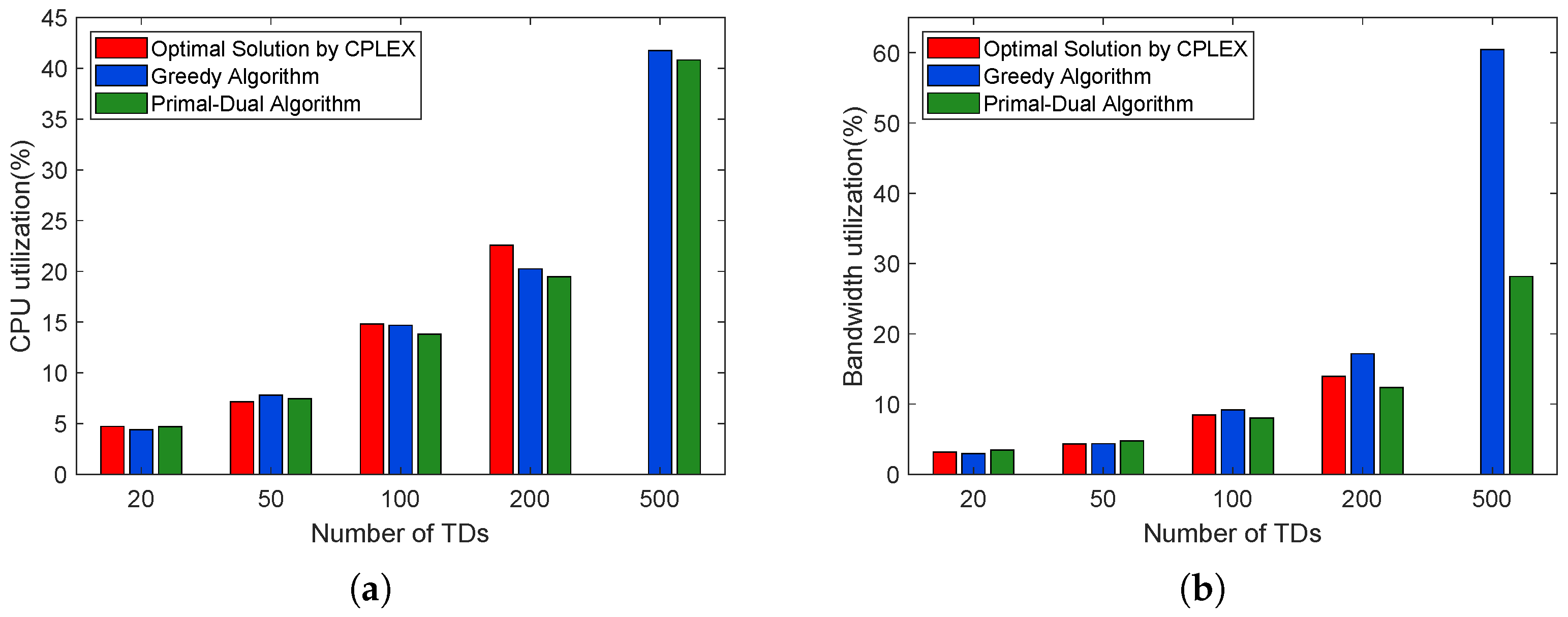 Mathematics 10 03992 g012