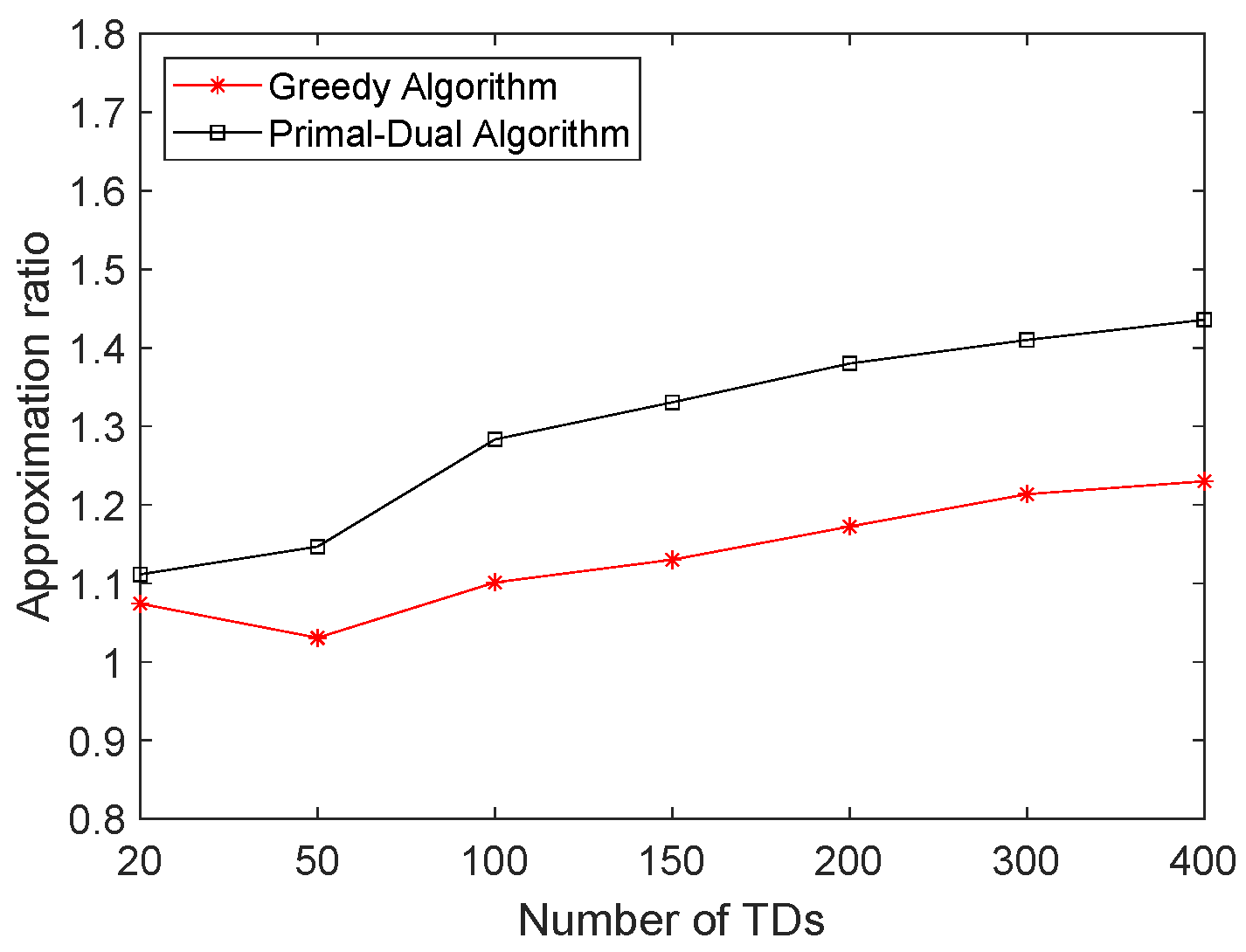 Mathematics 10 03992 g013