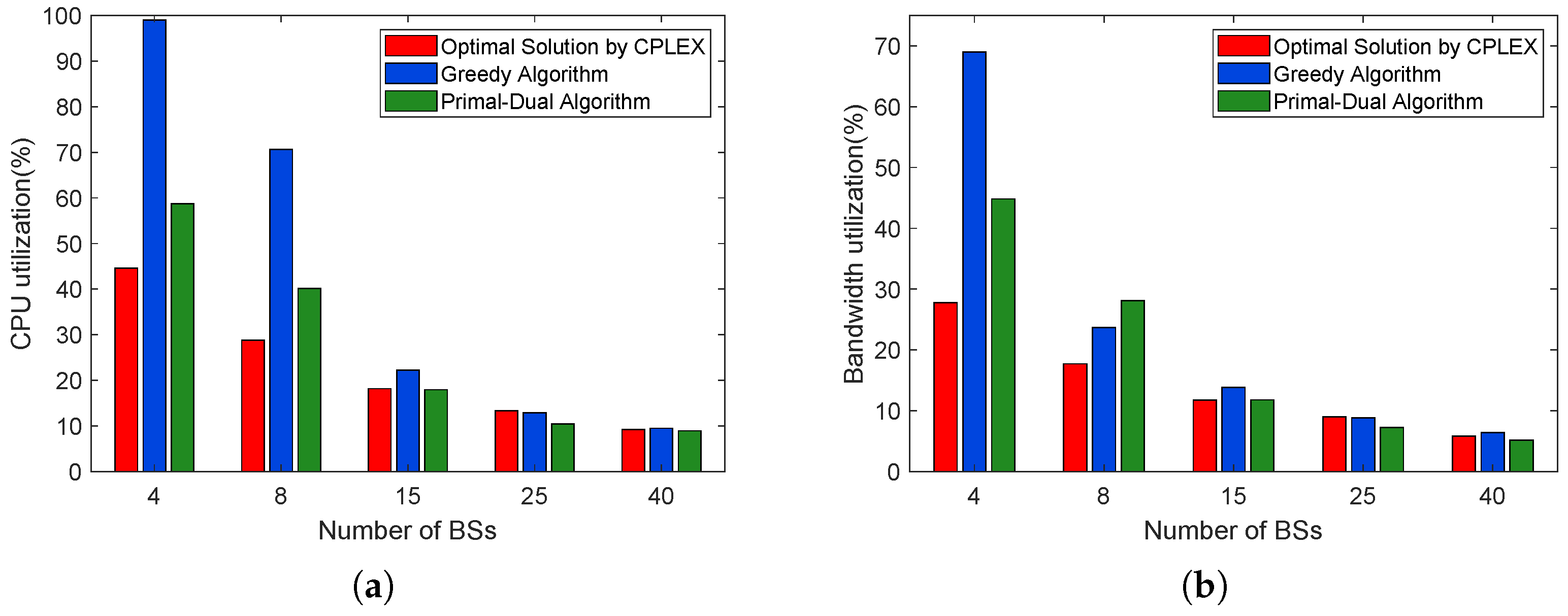 Mathematics 10 03992 g020