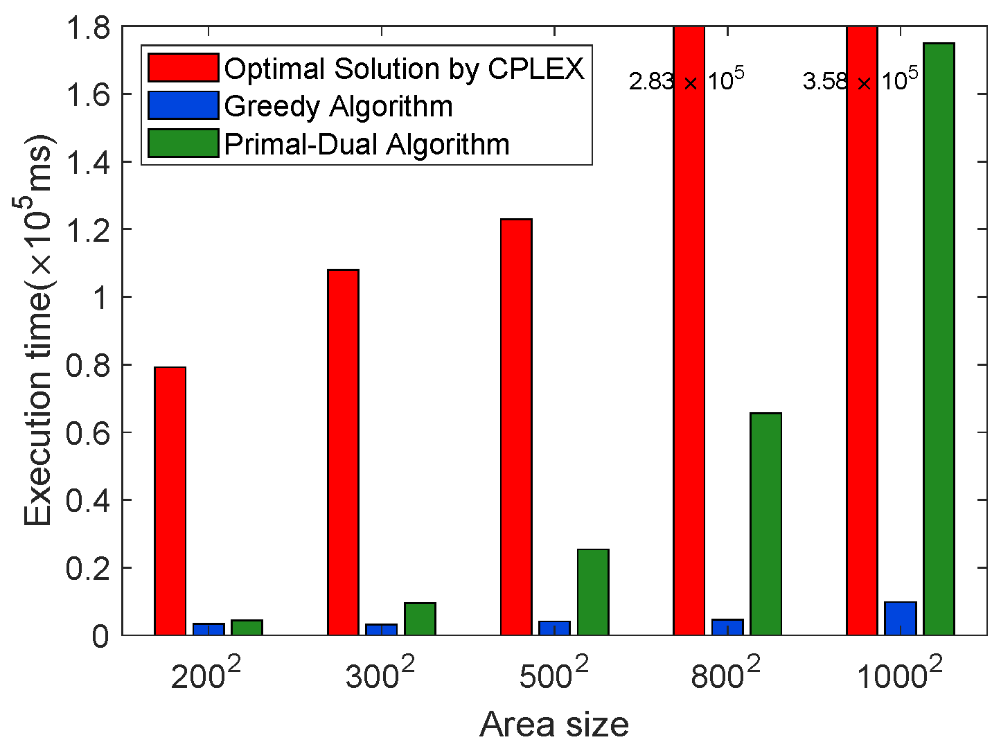 Mathematics 10 03992 g022