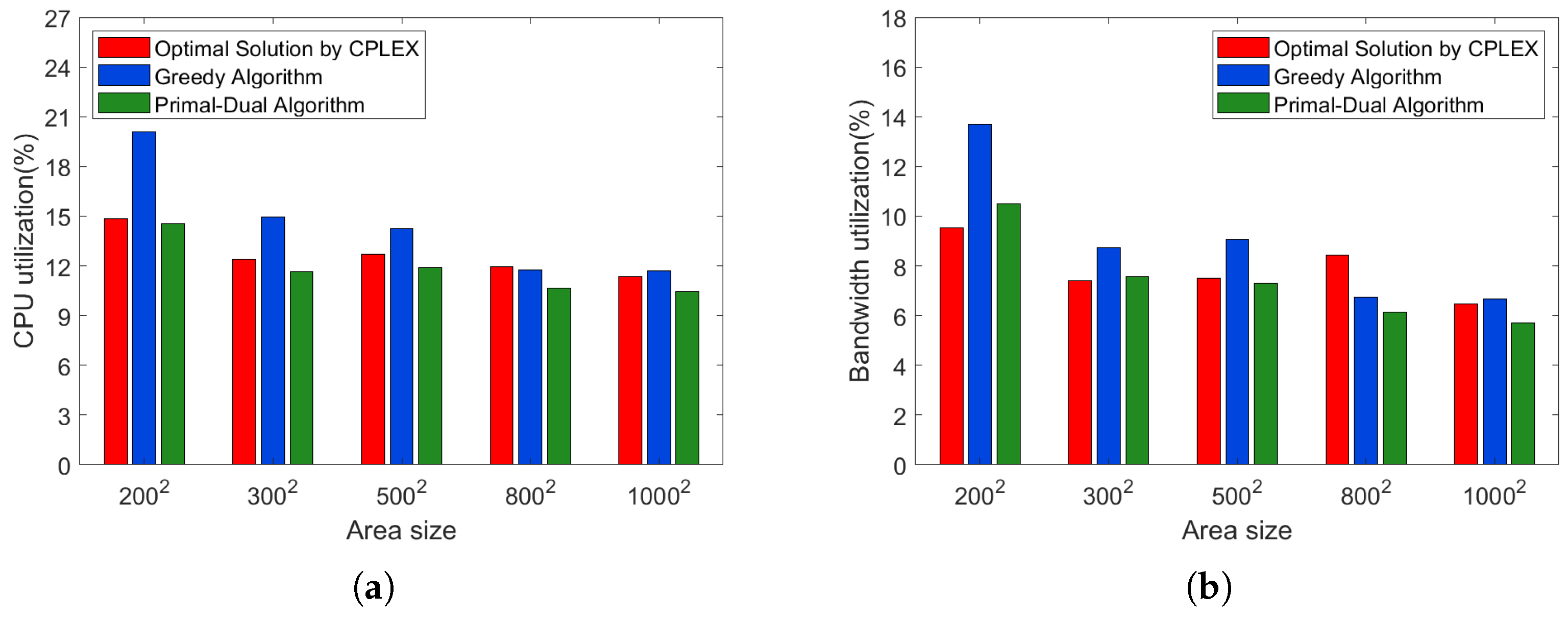 Mathematics 10 03992 g027