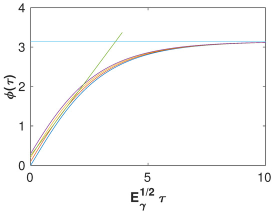 Mathematics 10 03996 g0a1 550