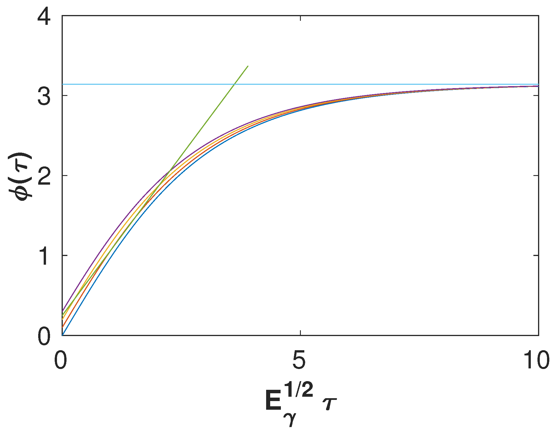 Mathematics 10 03996 g0a1