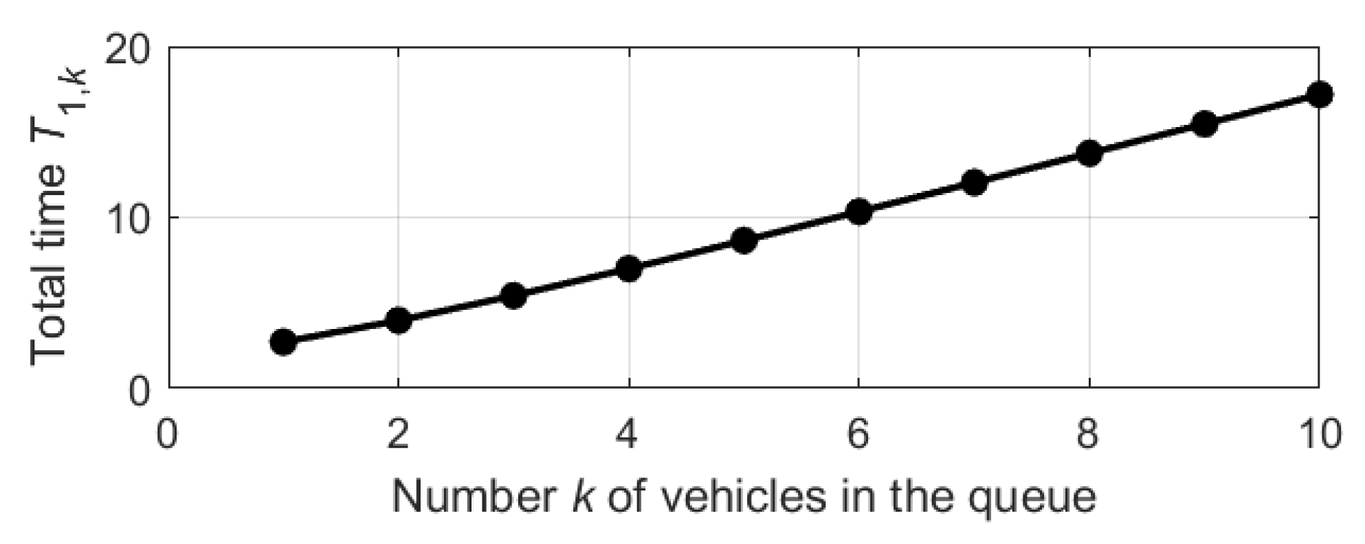 Mathematics 10 03997 g008