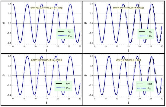 Mathematics 10 04000 g002