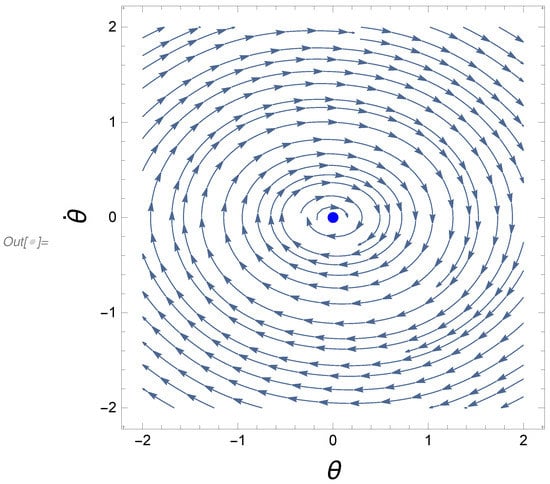 Mathematics 10 04000 g004