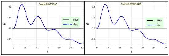 Mathematics 10 04000 g005