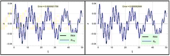 Mathematics 10 04000 g006