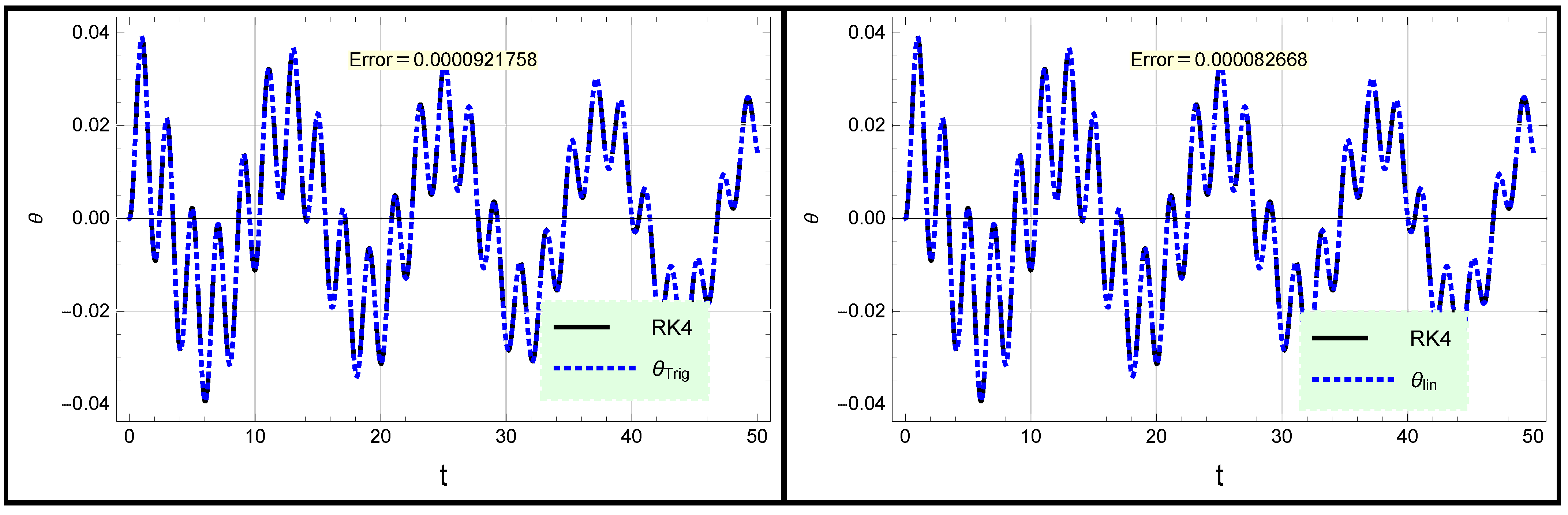 Mathematics 10 04000 g006 Mathematics 10 04000 g006
