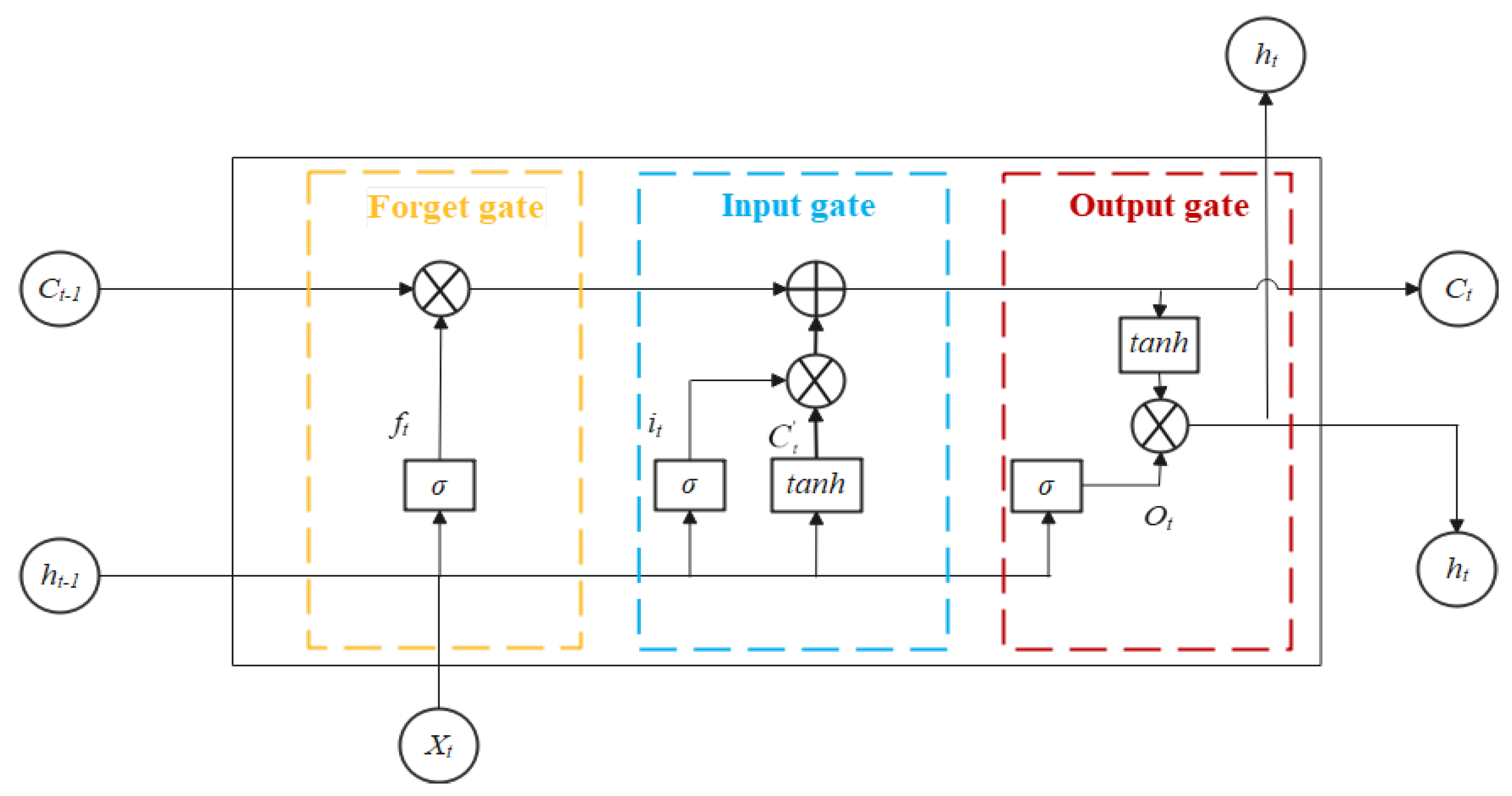 Mathematics 10 04001 g001 Mathematics 10 04001 g001