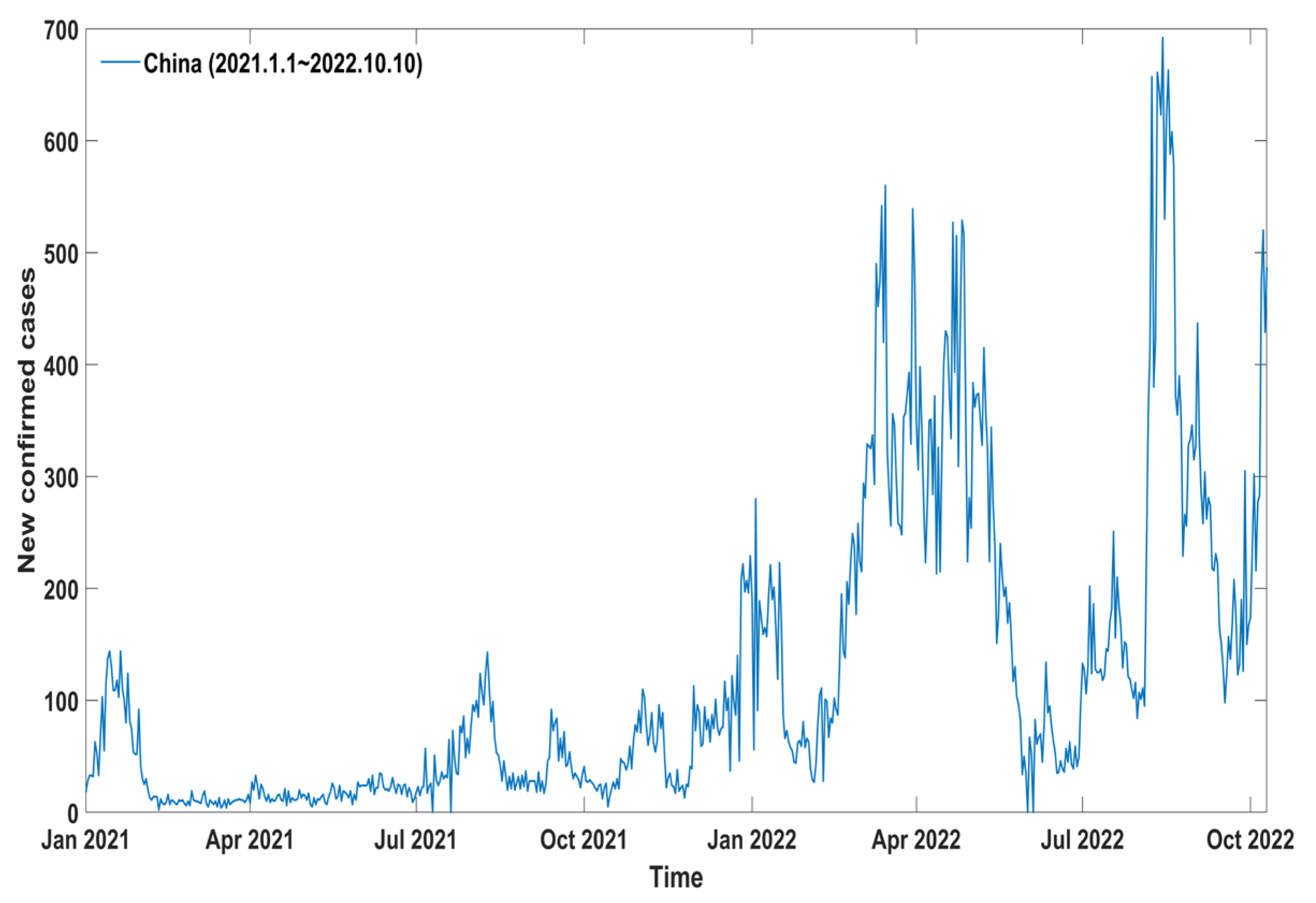 Mathematics 10 04001 g002 Mathematics 10 04001 g002