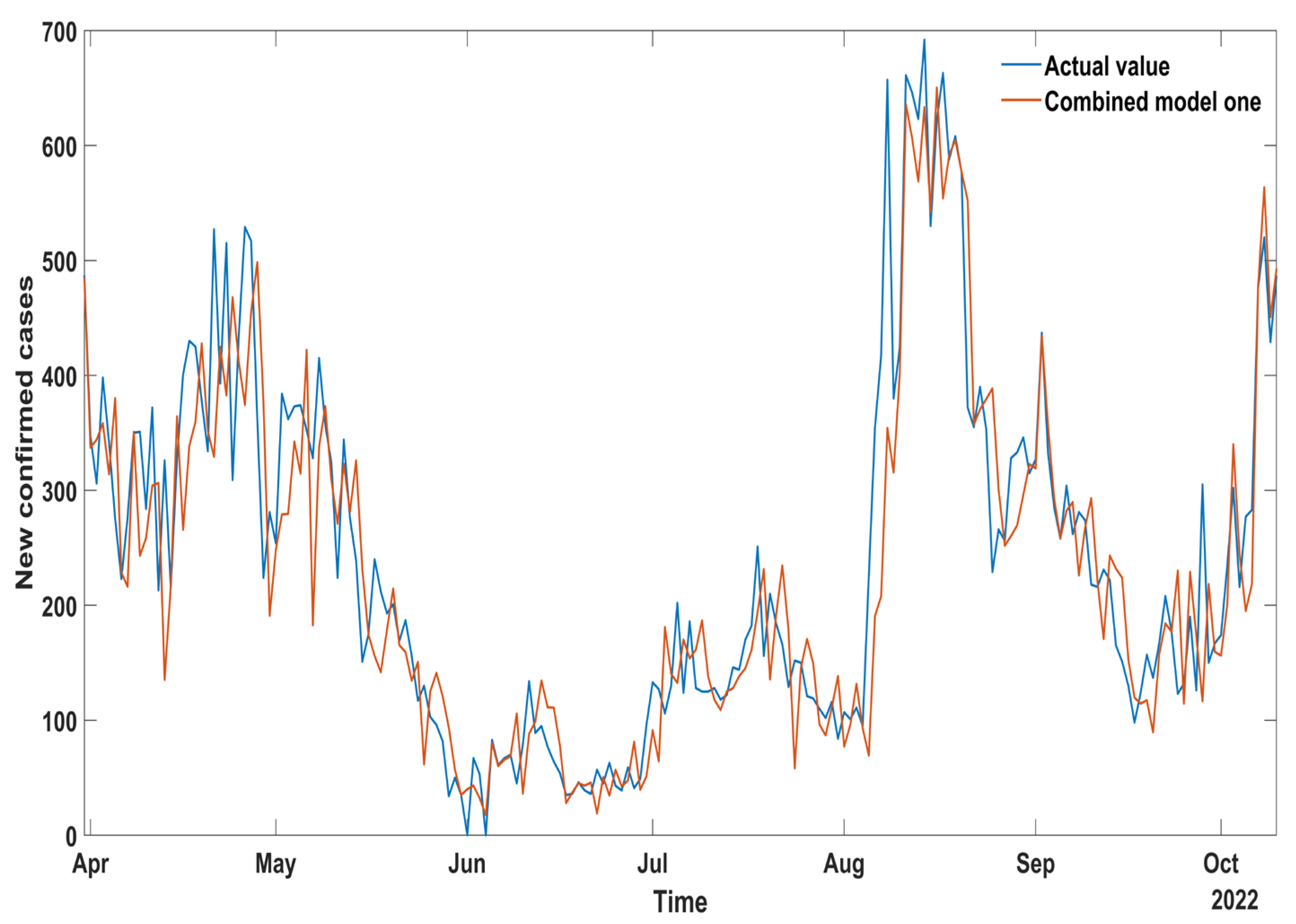 Mathematics 10 04001 g004 Mathematics 10 04001 g004
