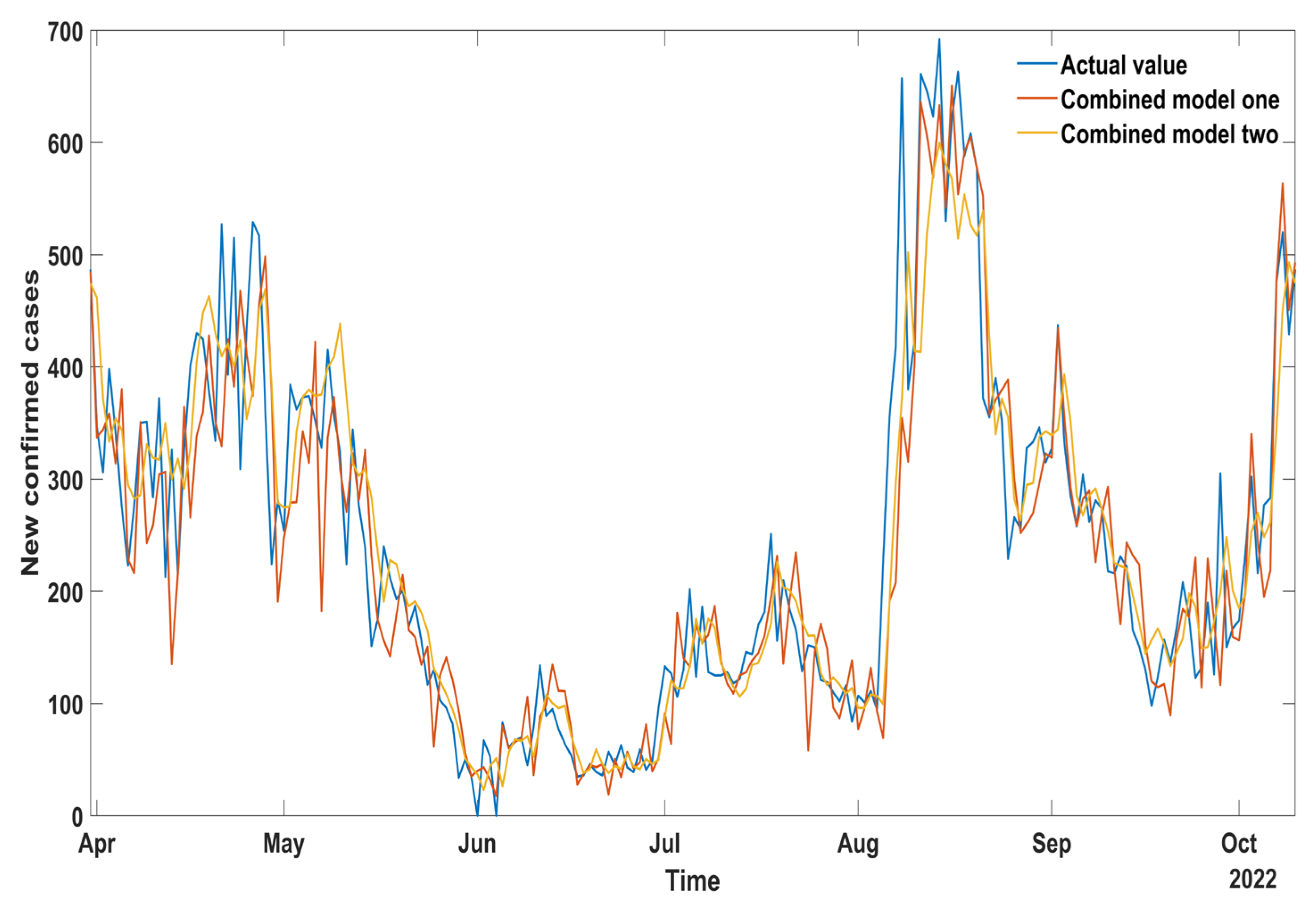 Mathematics 10 04001 g005 Mathematics 10 04001 g005