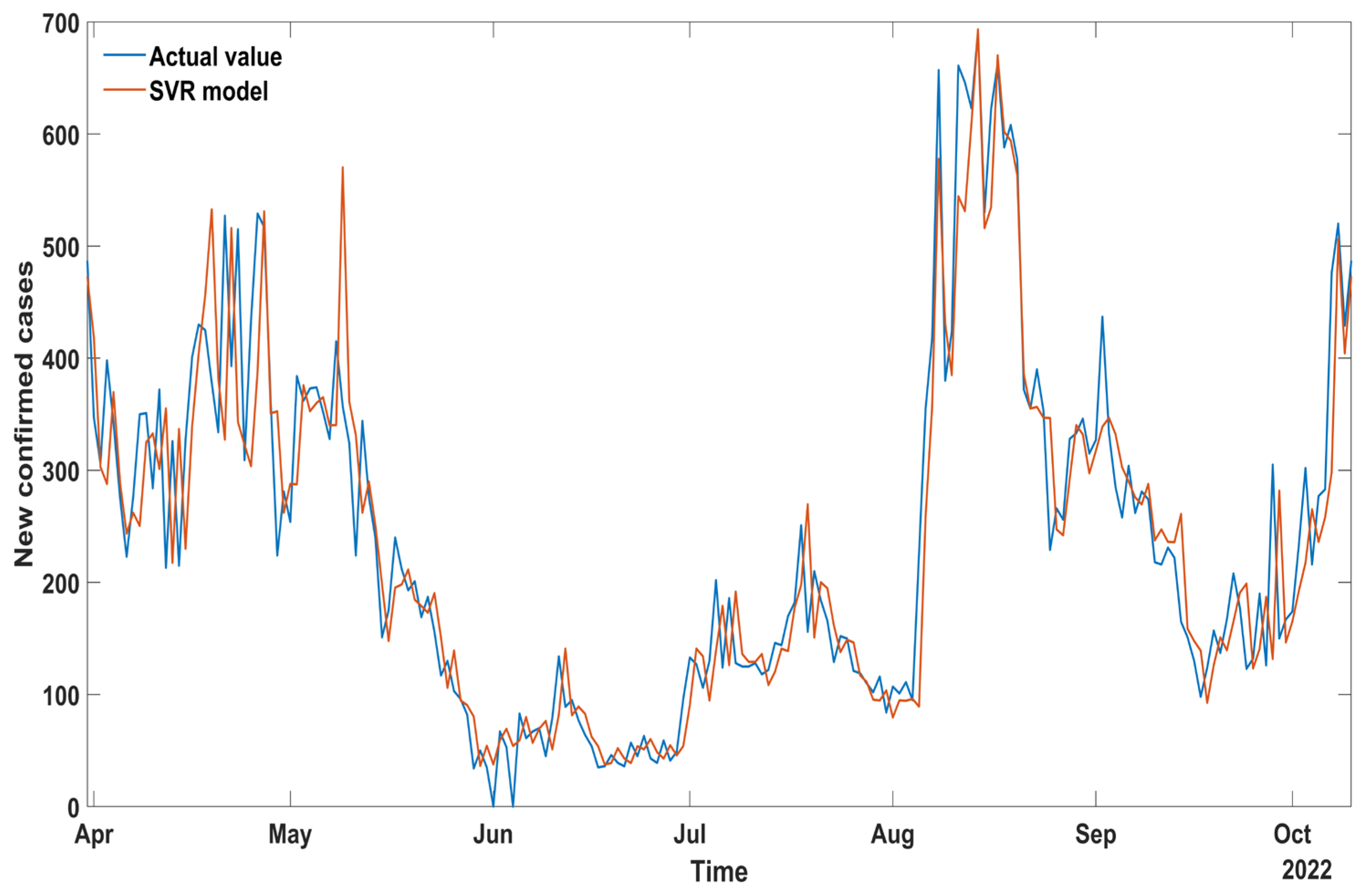 Mathematics 10 04001 g006 Mathematics 10 04001 g006