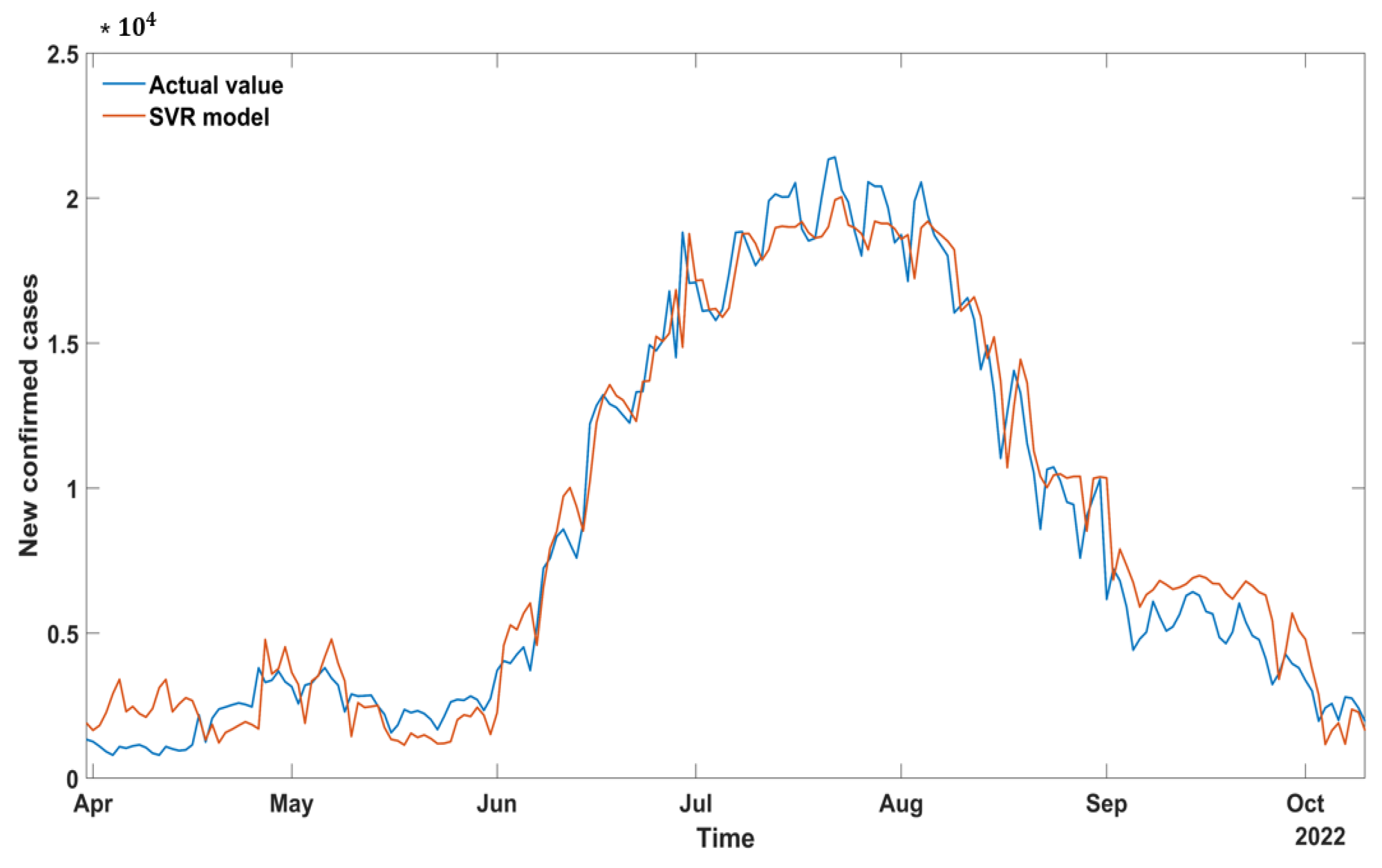 Mathematics 10 04001 g008 Mathematics 10 04001 g008