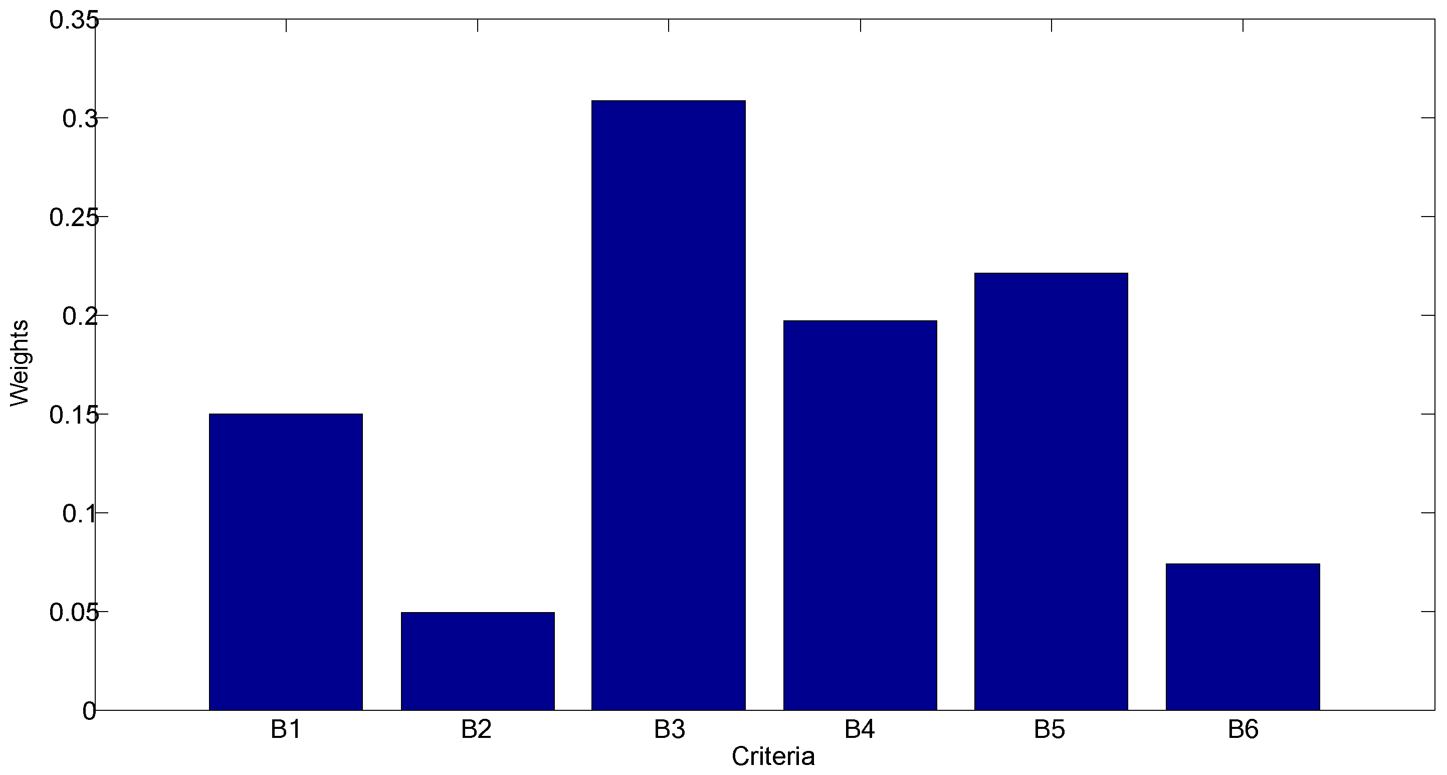 Mathematics 10 04003 g001