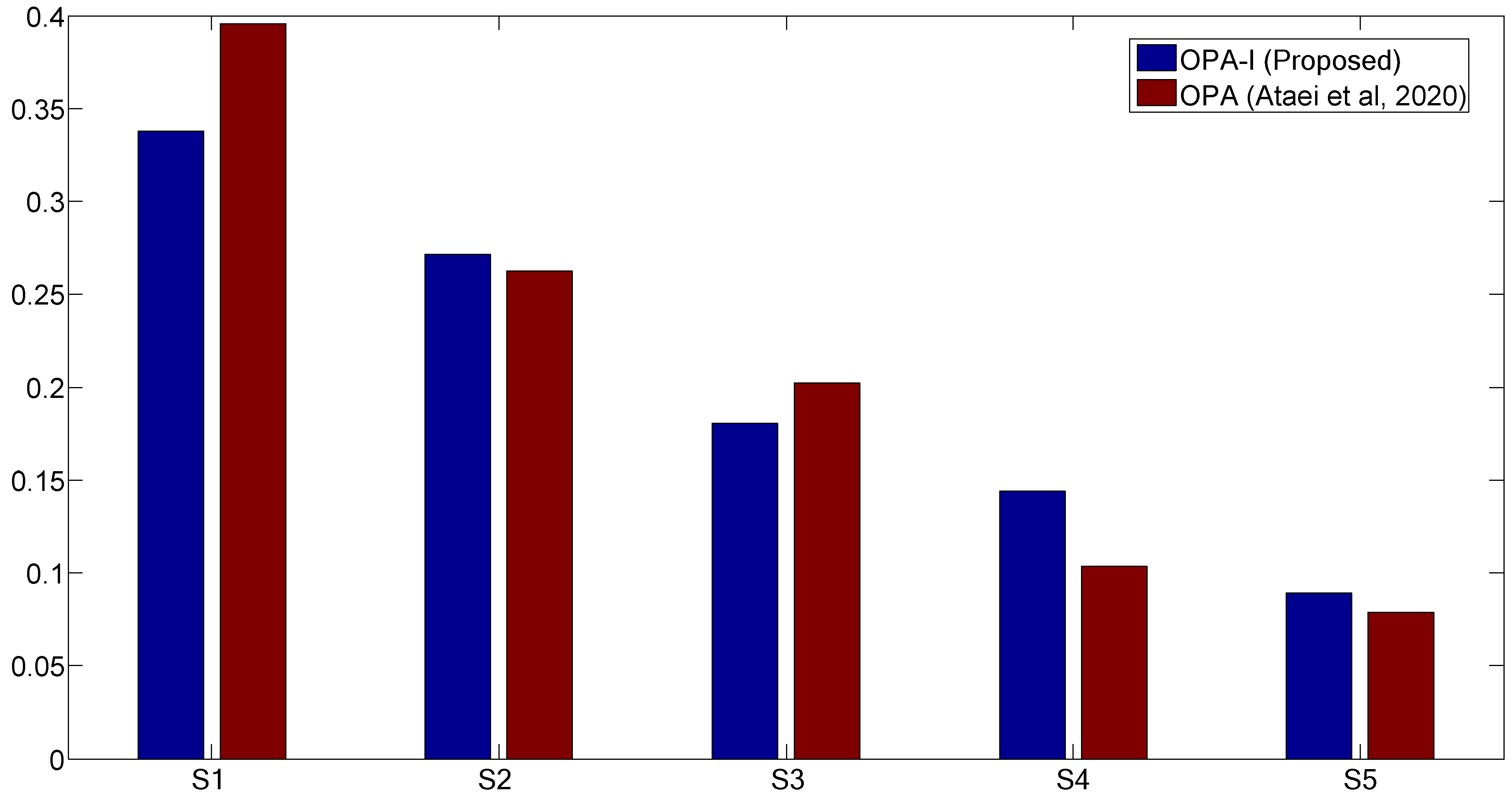 Mathematics 10 04003 g002