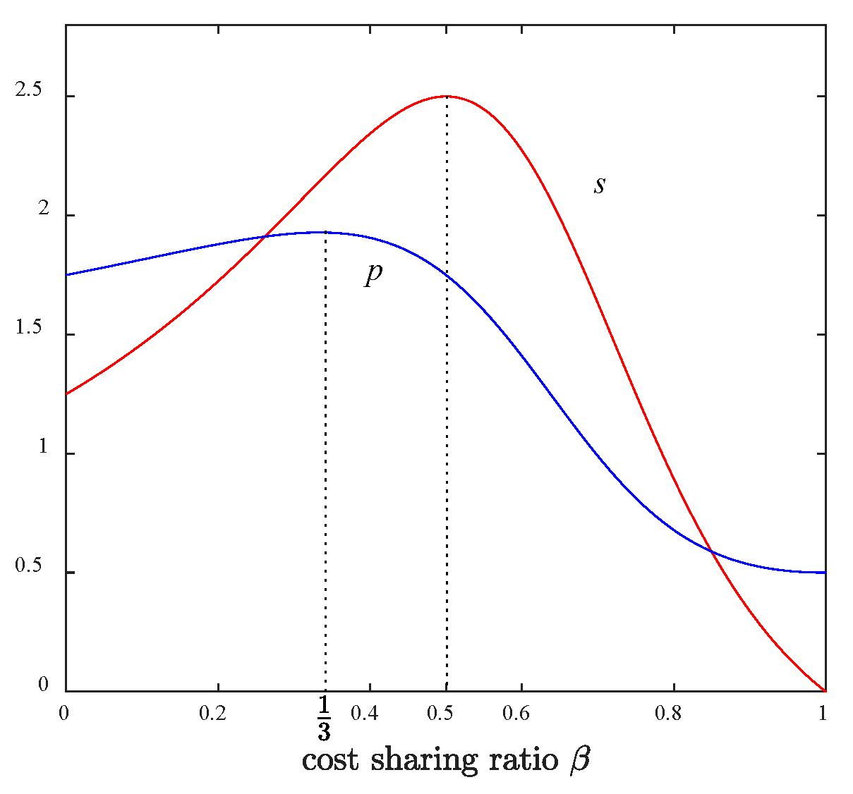 Mathematics 10 04004 g002 Mathematics 10 04004 g002