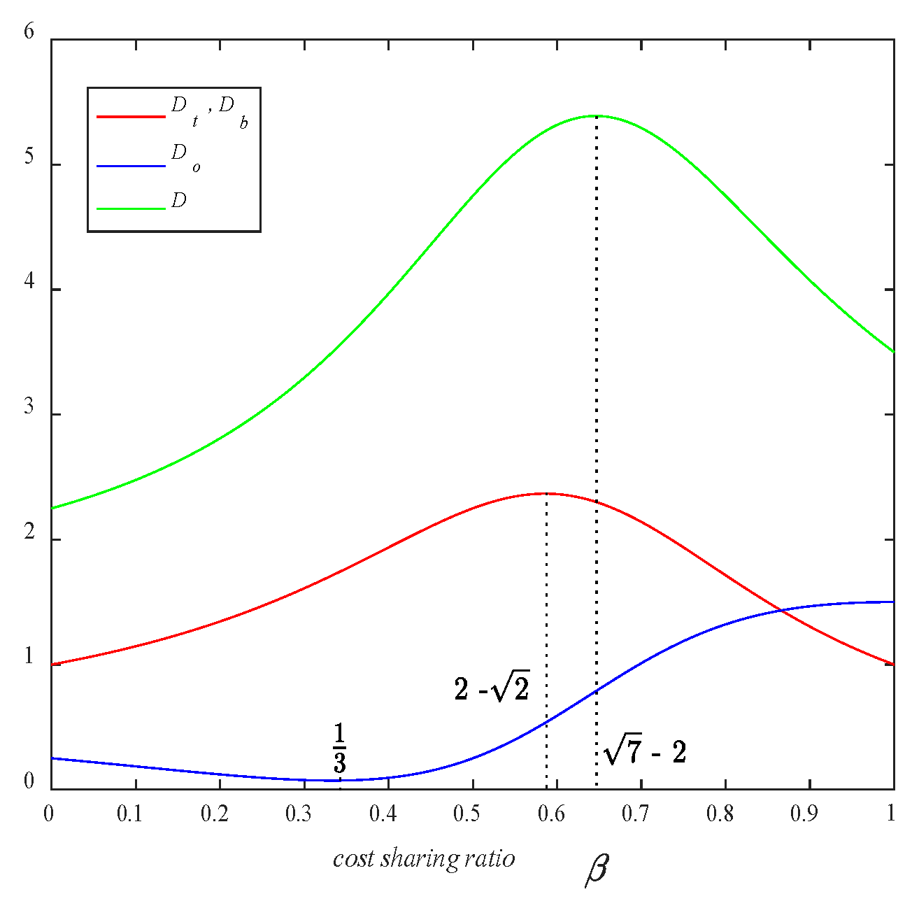 Mathematics 10 04004 g003 Mathematics 10 04004 g003