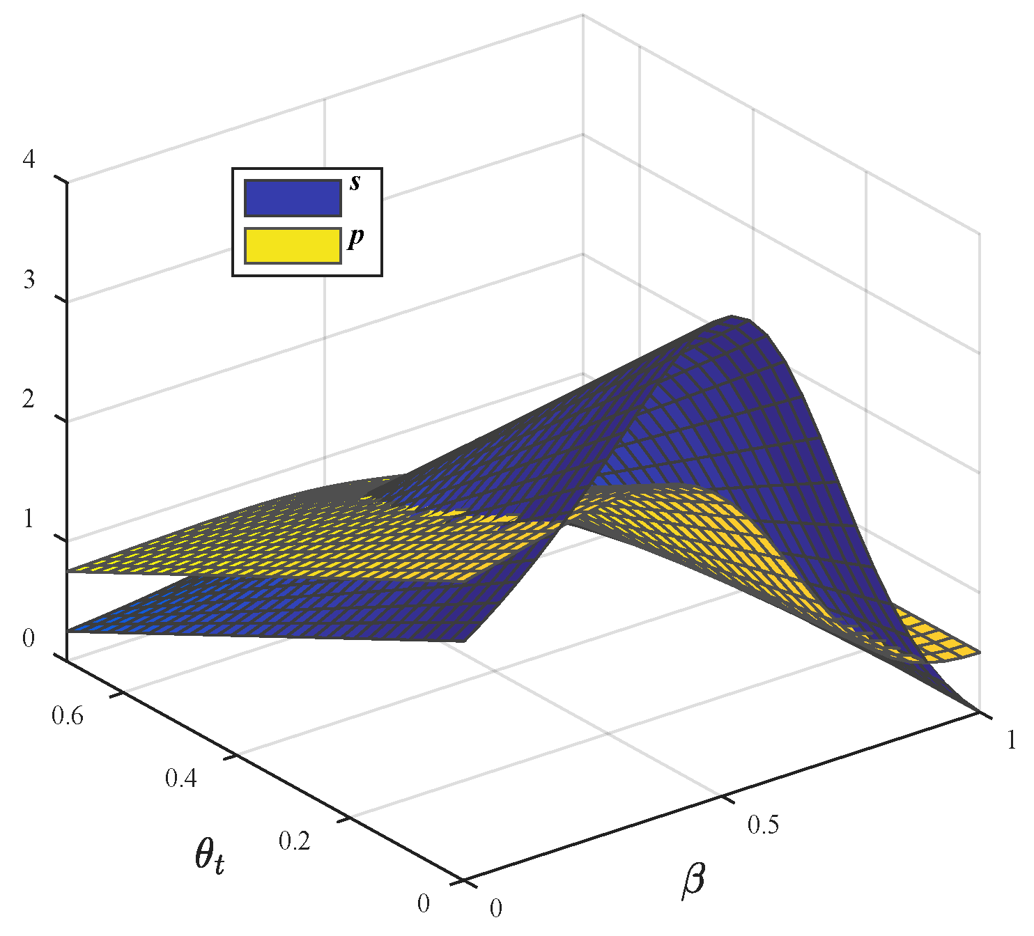 Mathematics 10 04004 g004 Mathematics 10 04004 g004