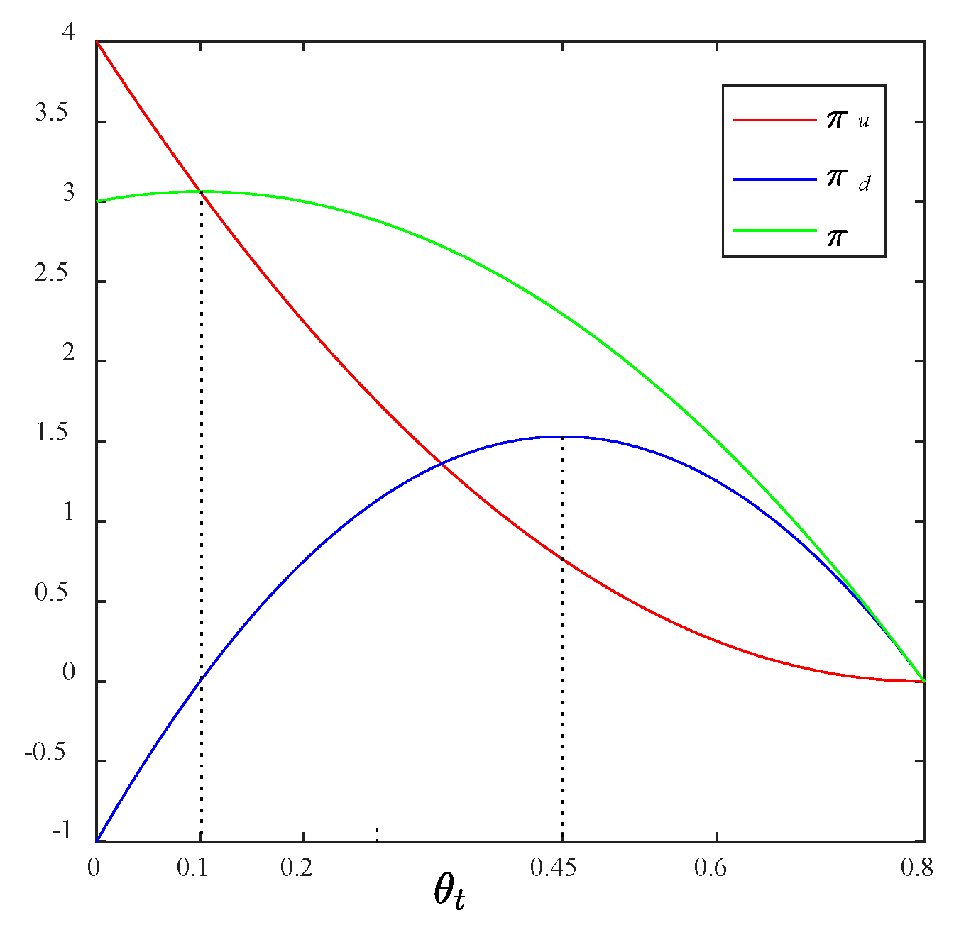 Mathematics 10 04004 g007 Mathematics 10 04004 g007