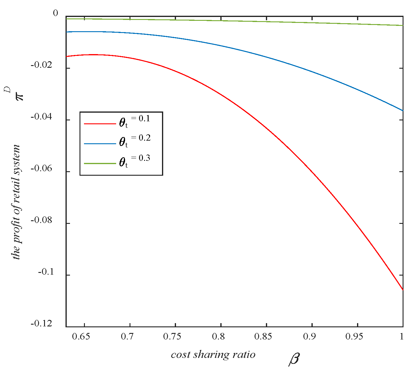 Mathematics 10 04004 g012 Mathematics 10 04004 g012