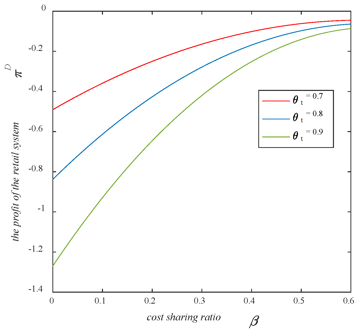 Mathematics 10 04004 g013 Mathematics 10 04004 g013