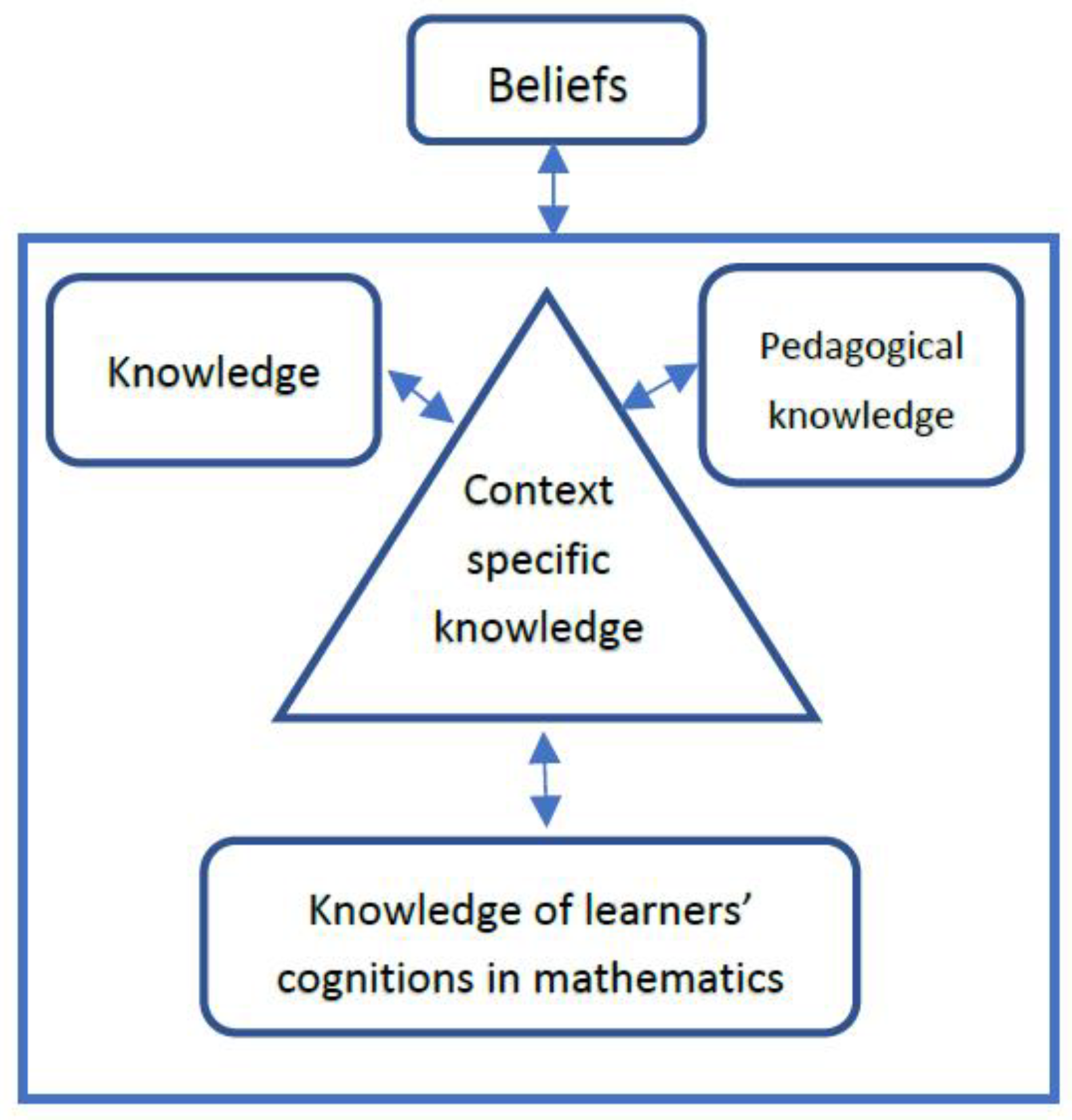 Mathematics 10 04007 g001