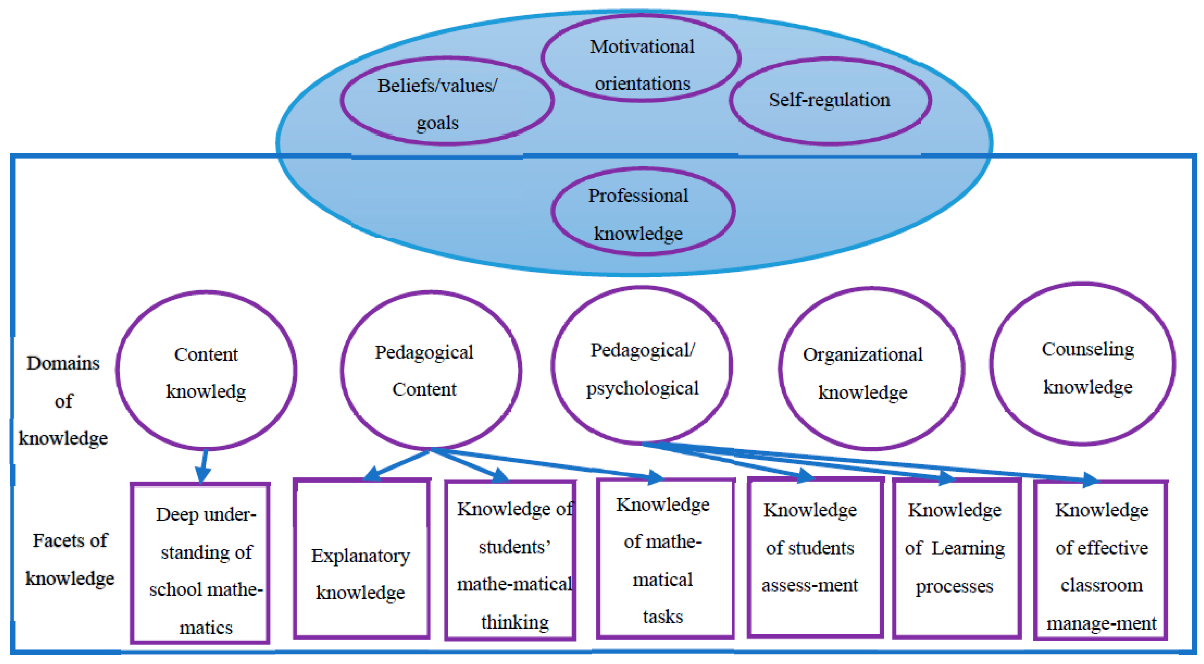 Mathematics 10 04007 g003